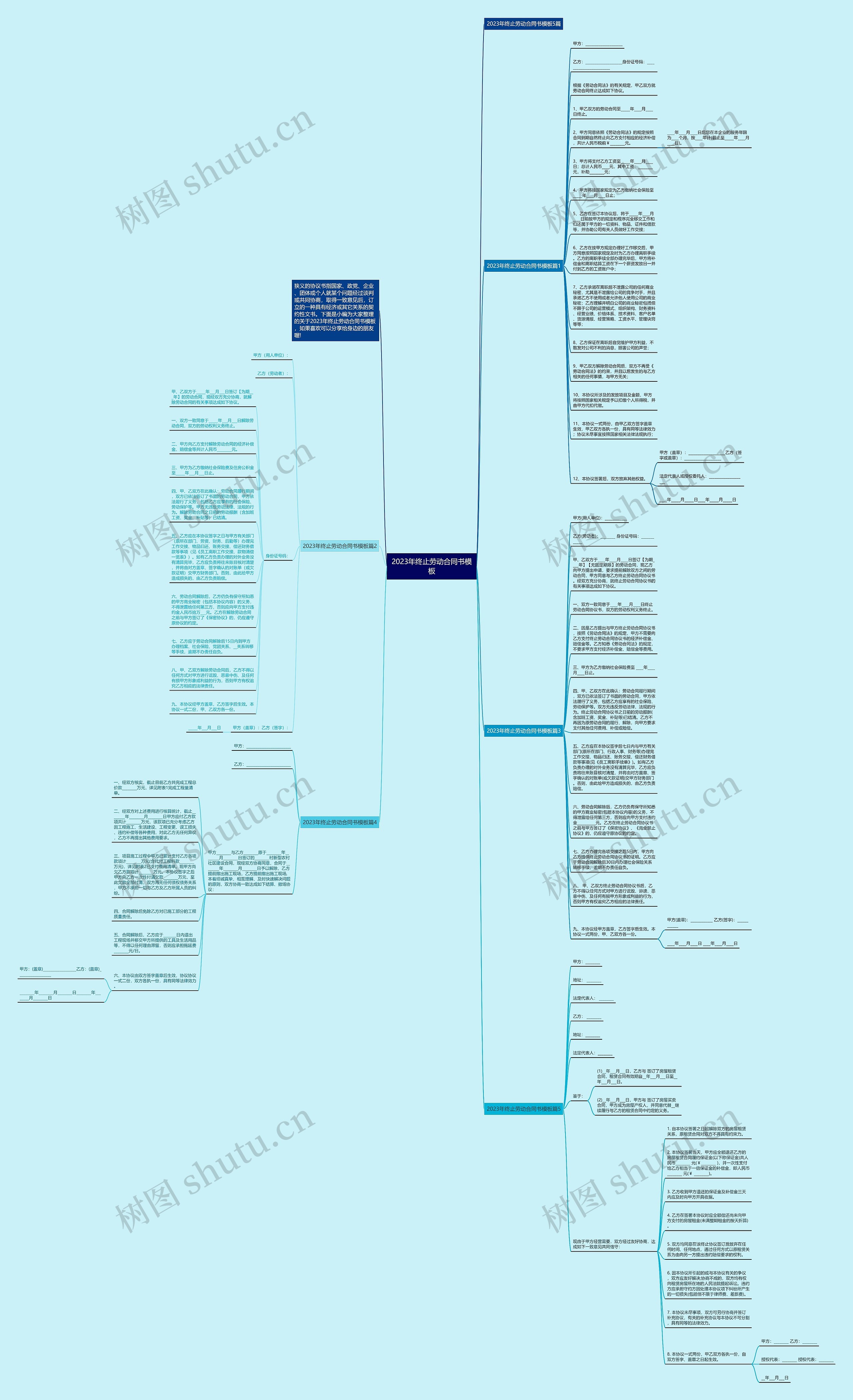 2023年终止劳动合同书思维导图
