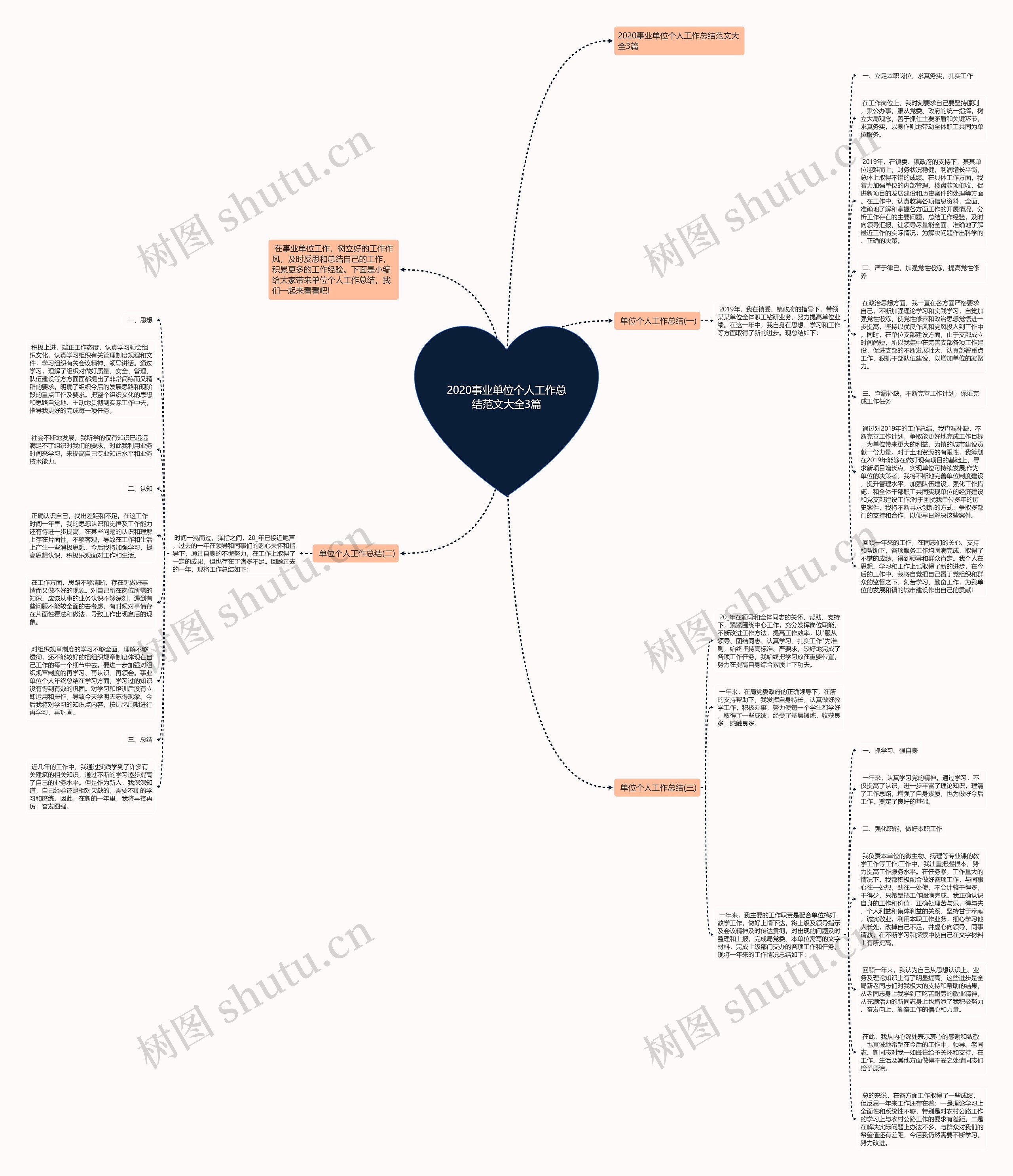 2020事业单位个人工作总结范文大全3篇思维导图高清图 2020事业单位个人工作总结范文大全3篇思维导图