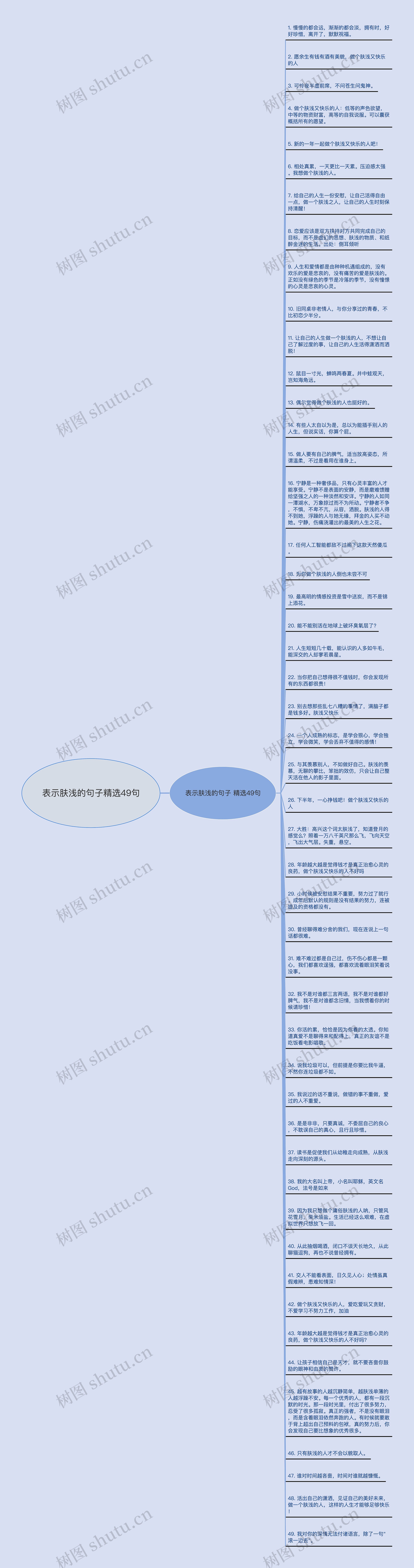 表示肤浅的句子精选49句思维导图