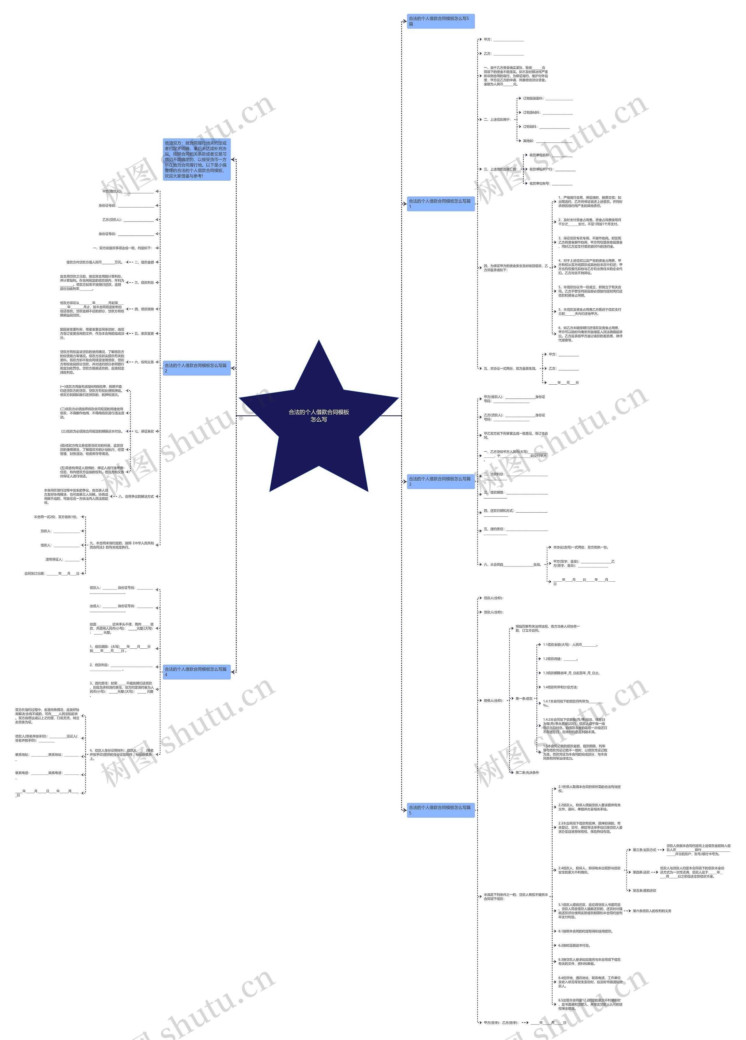 合法的个人借款合同怎么写思维导图