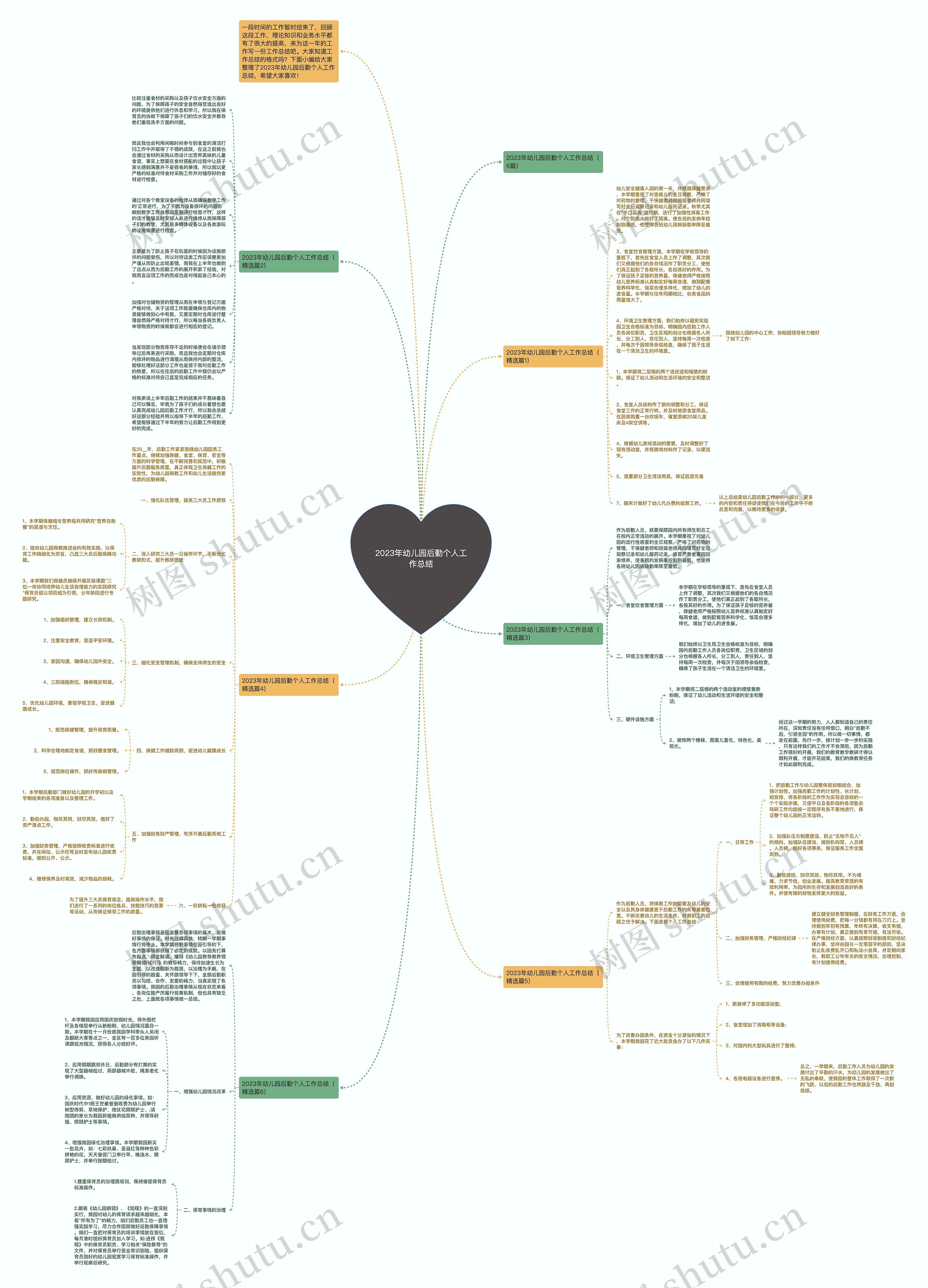 2023年幼儿园后勤个人工作总结思维导图