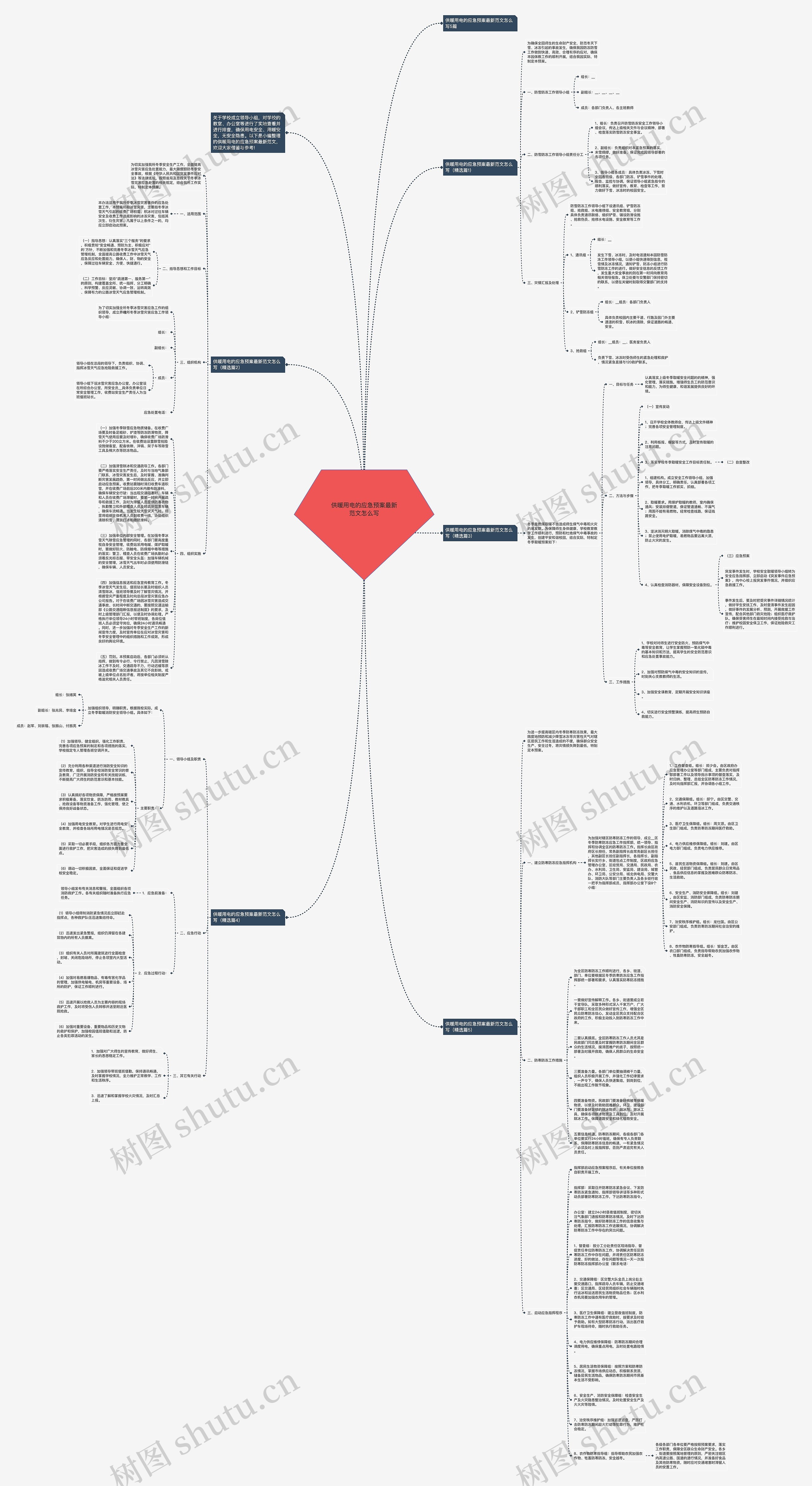 供暖用电的应急预案最新范文怎么写思维导图