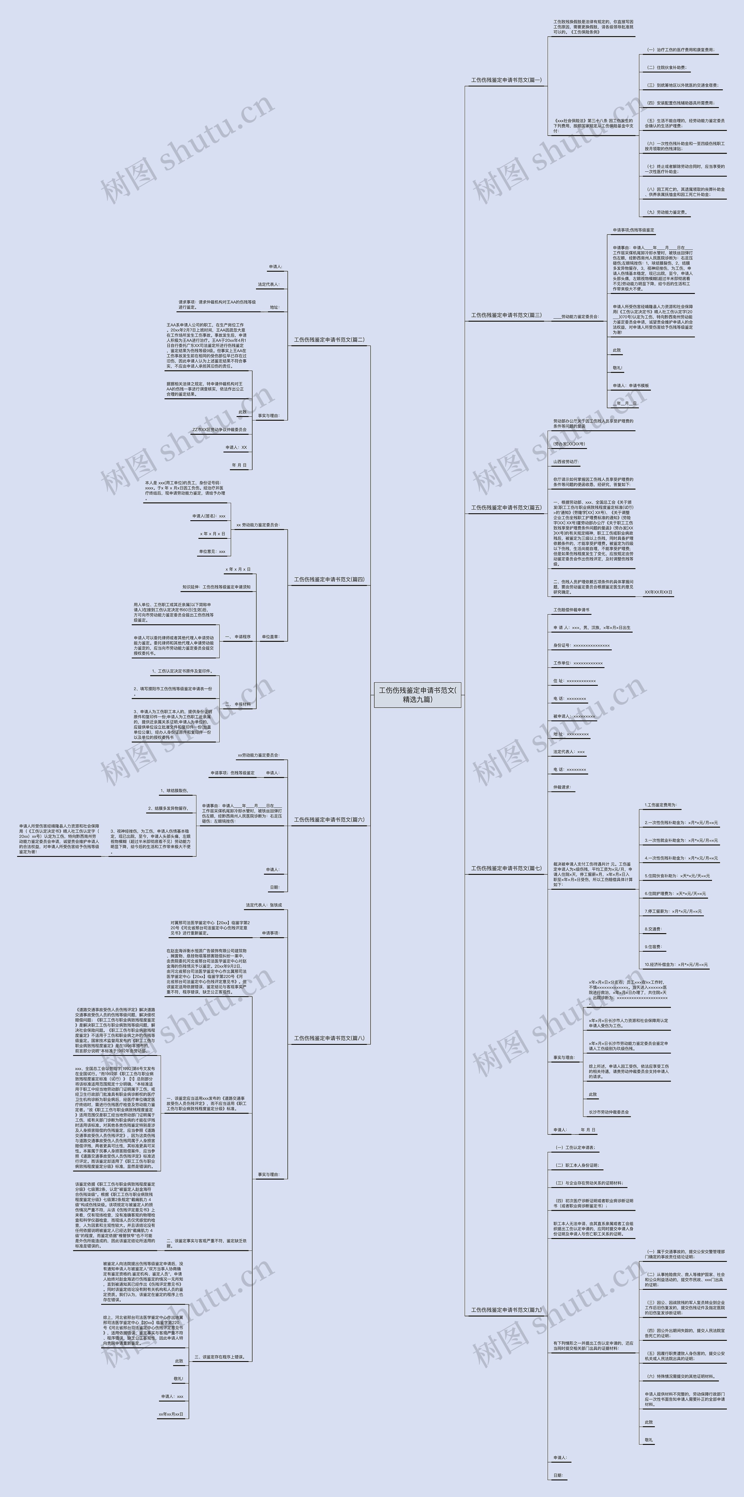工伤伤残鉴定申请书范文(精选九篇)思维导图