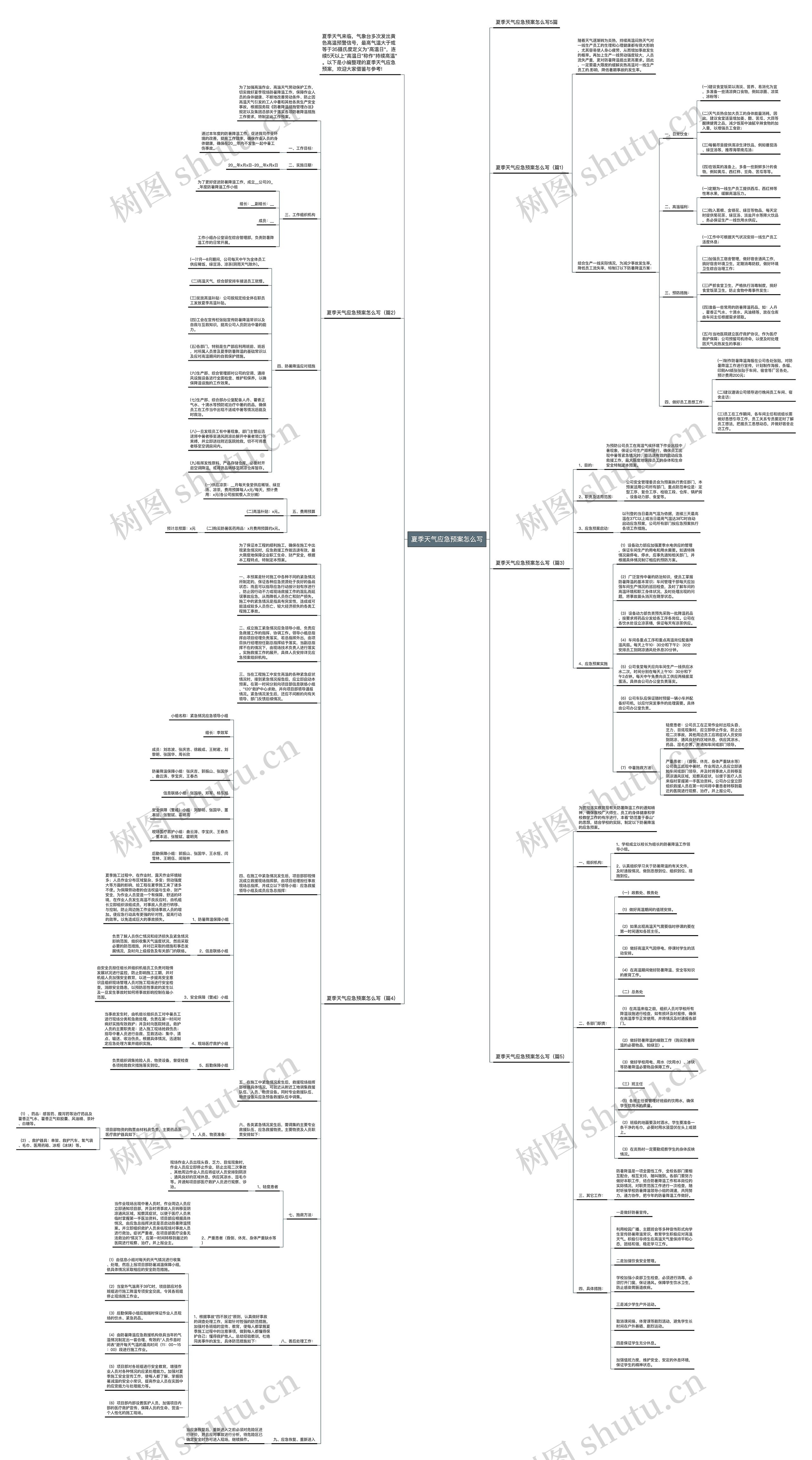 夏季天气应急预案怎么写思维导图高清图 夏季天气应急预案怎么写思维导图