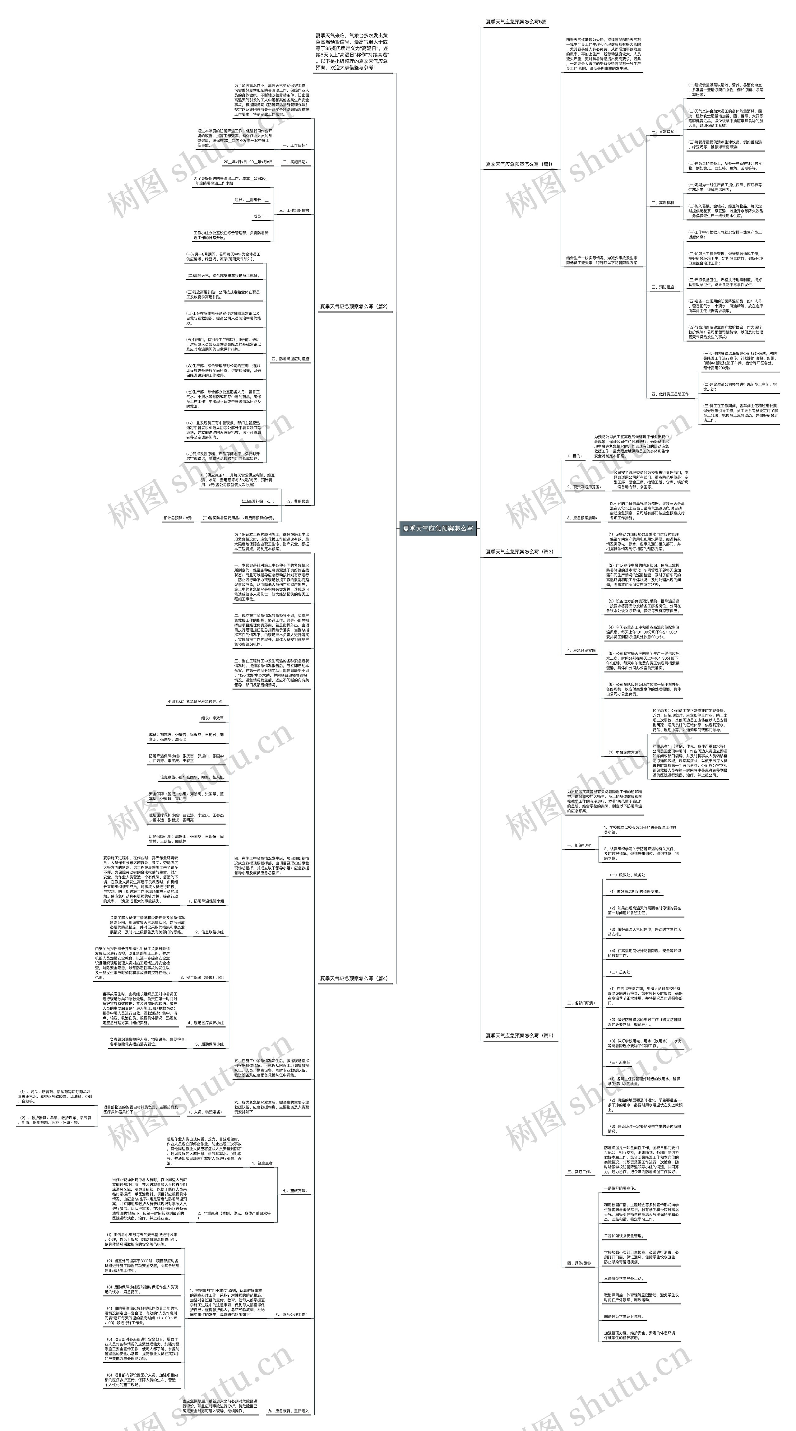 夏季天气应急预案怎么写思维导图