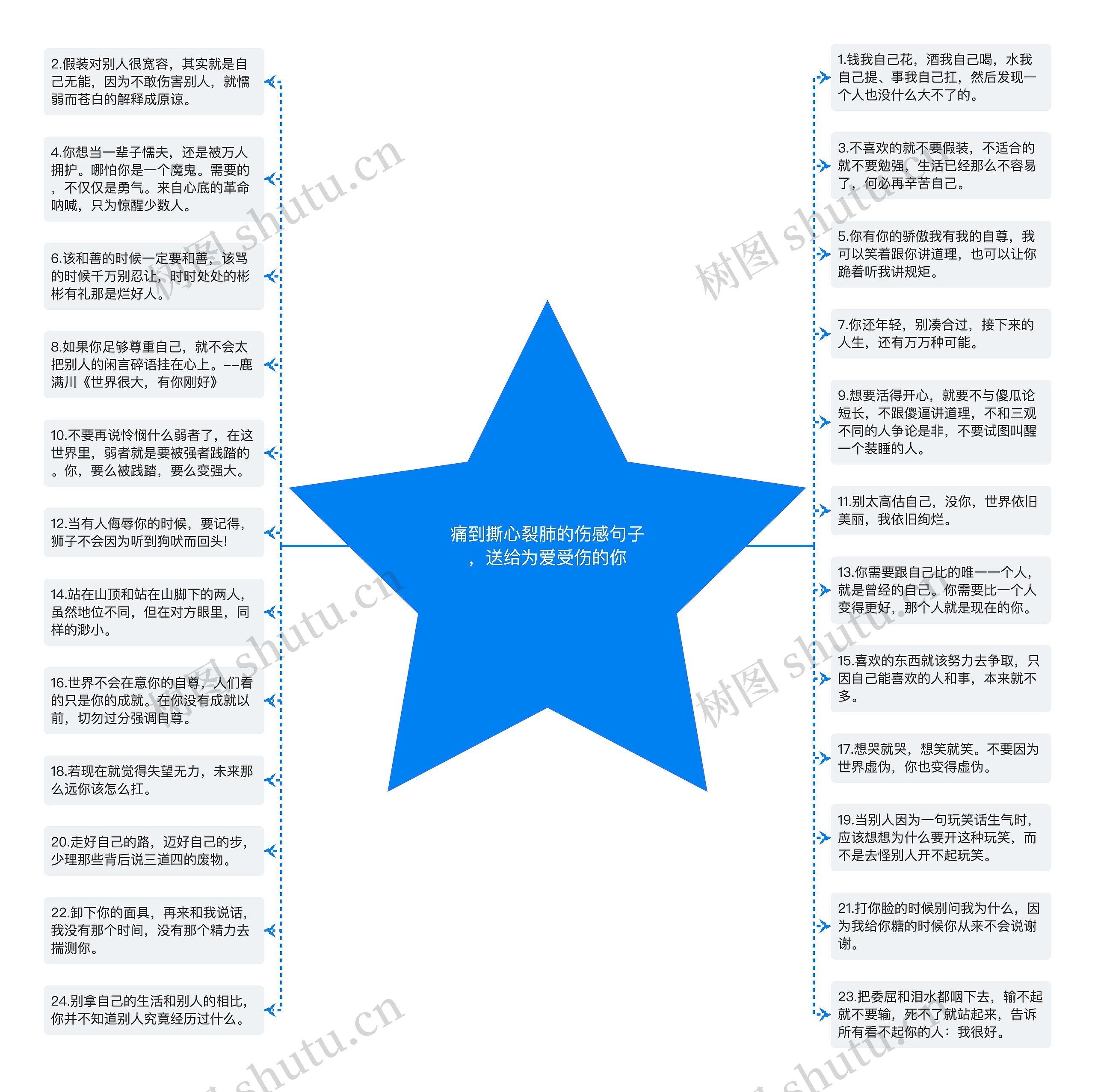 痛到撕心裂肺的伤感句子，送给为爱受伤的你思维导图