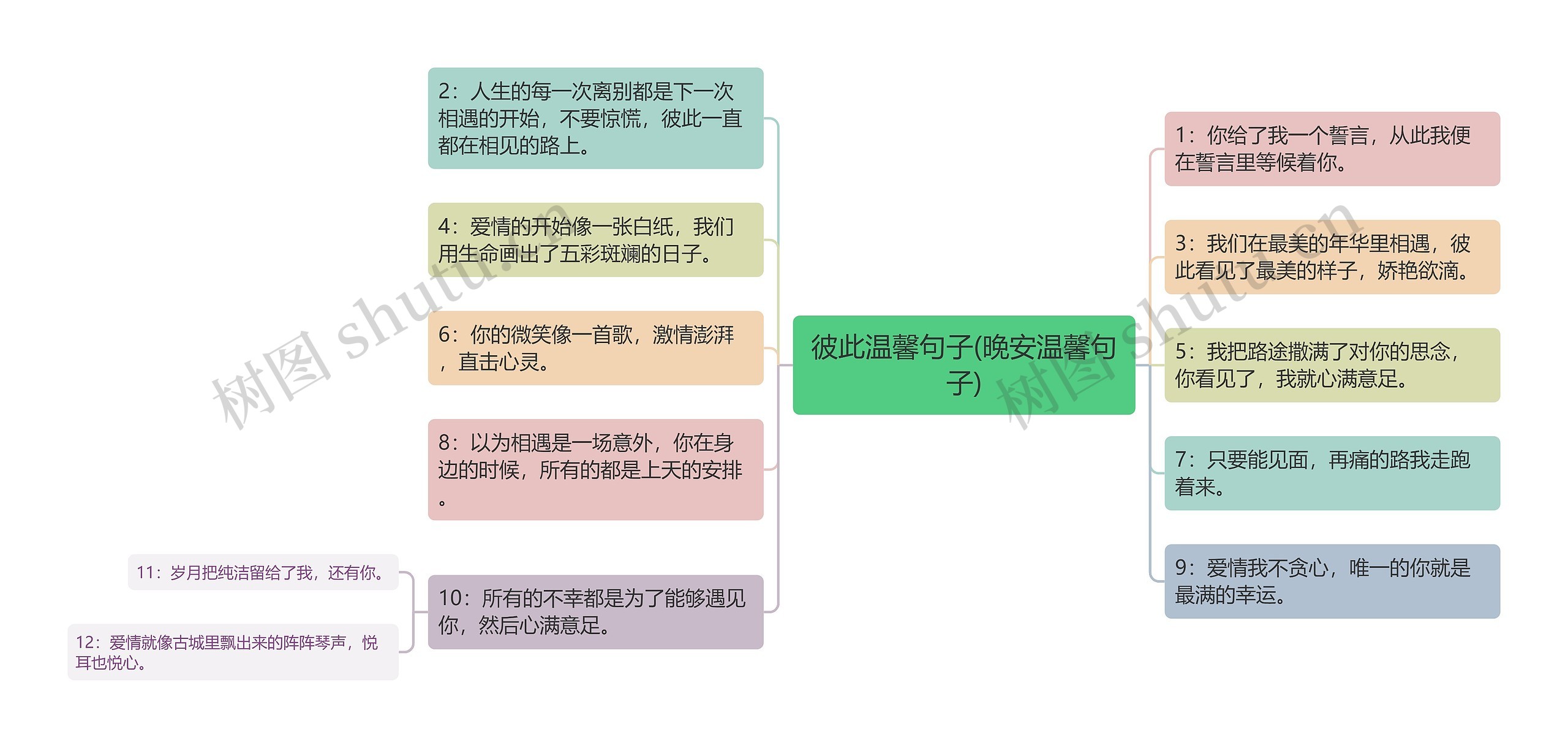 彼此温馨句子(晚安温馨句子)思维导图