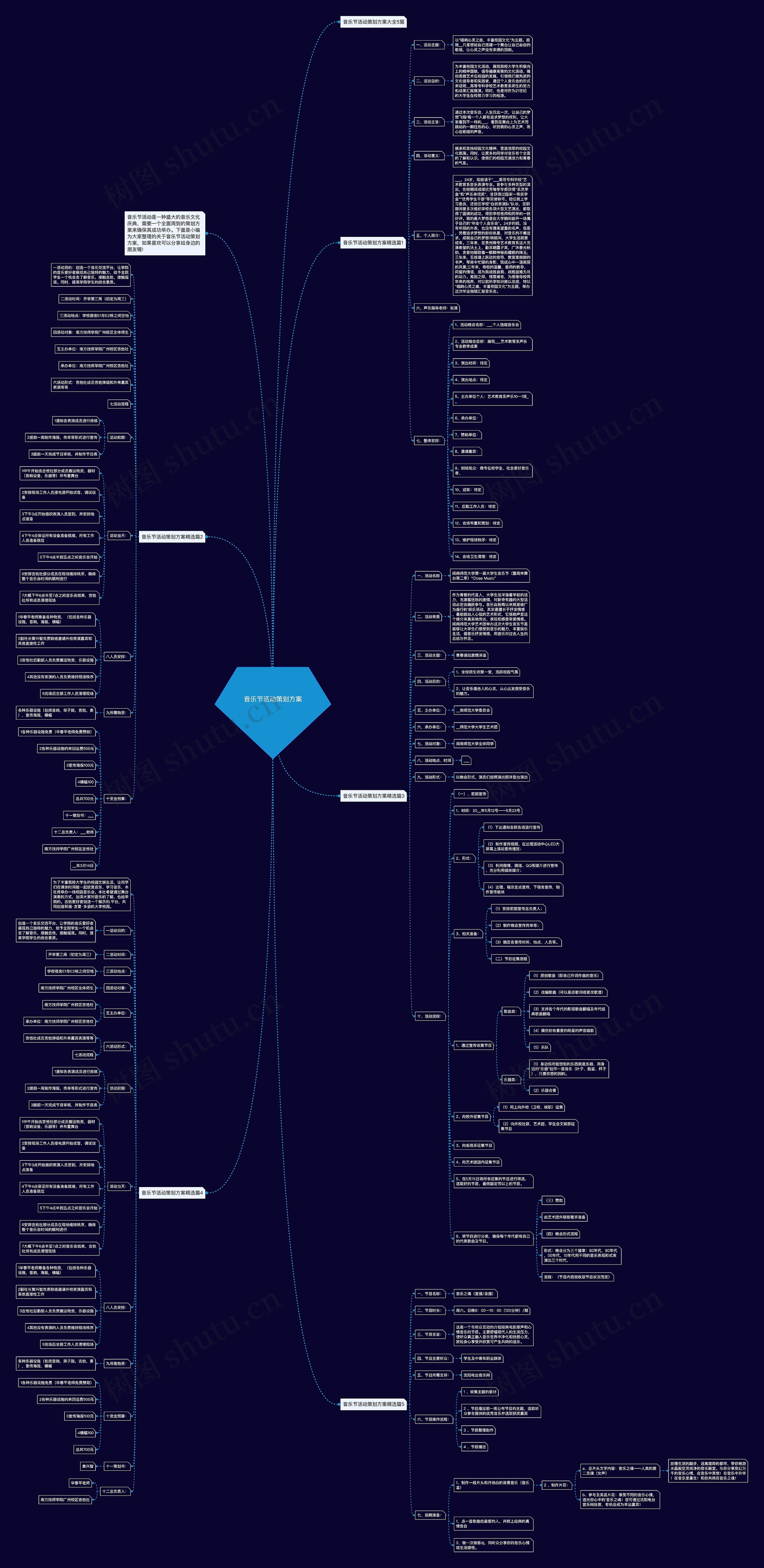 音乐节活动策划方案思维导图