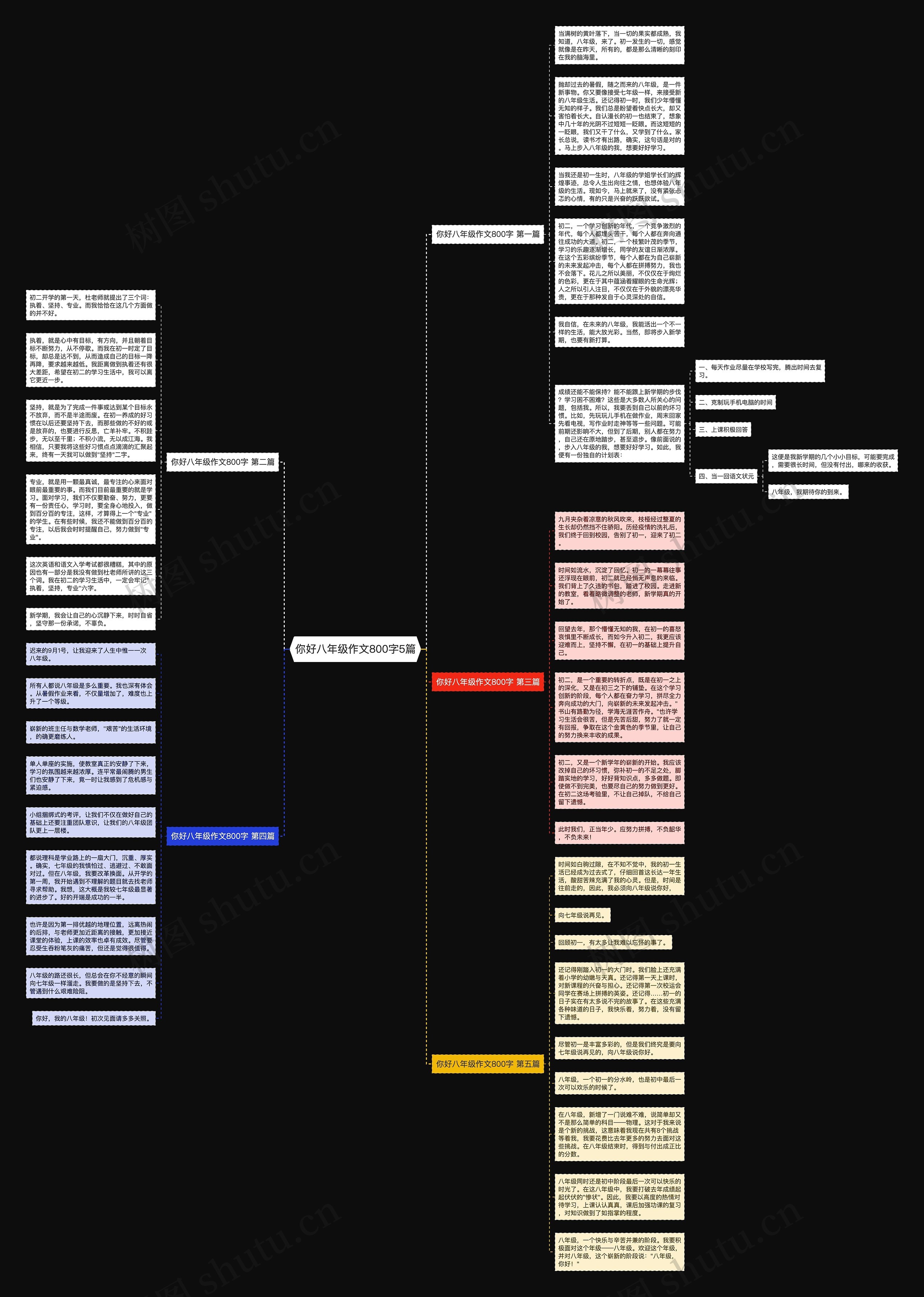 你好八年级作文800字5篇思维导图