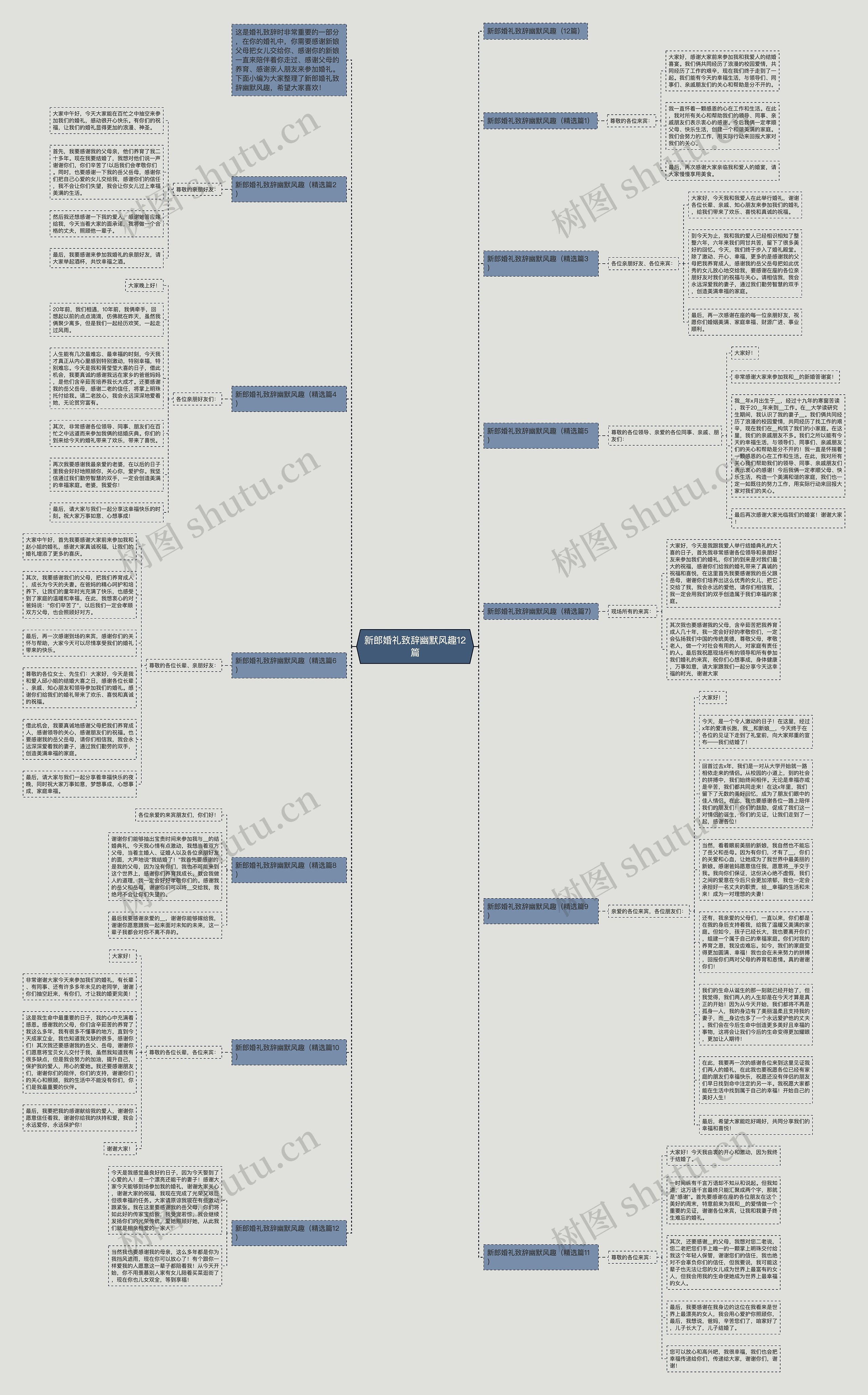 新郎婚礼致辞幽默风趣12篇思维导图