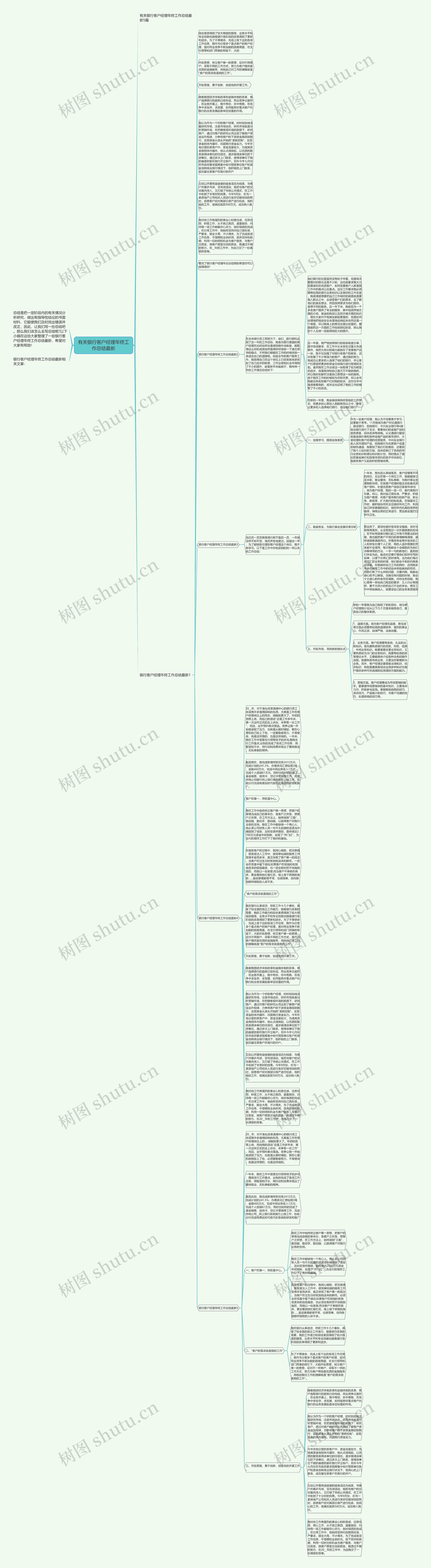 有关银行客户经理年终工作总结最新思维导图
