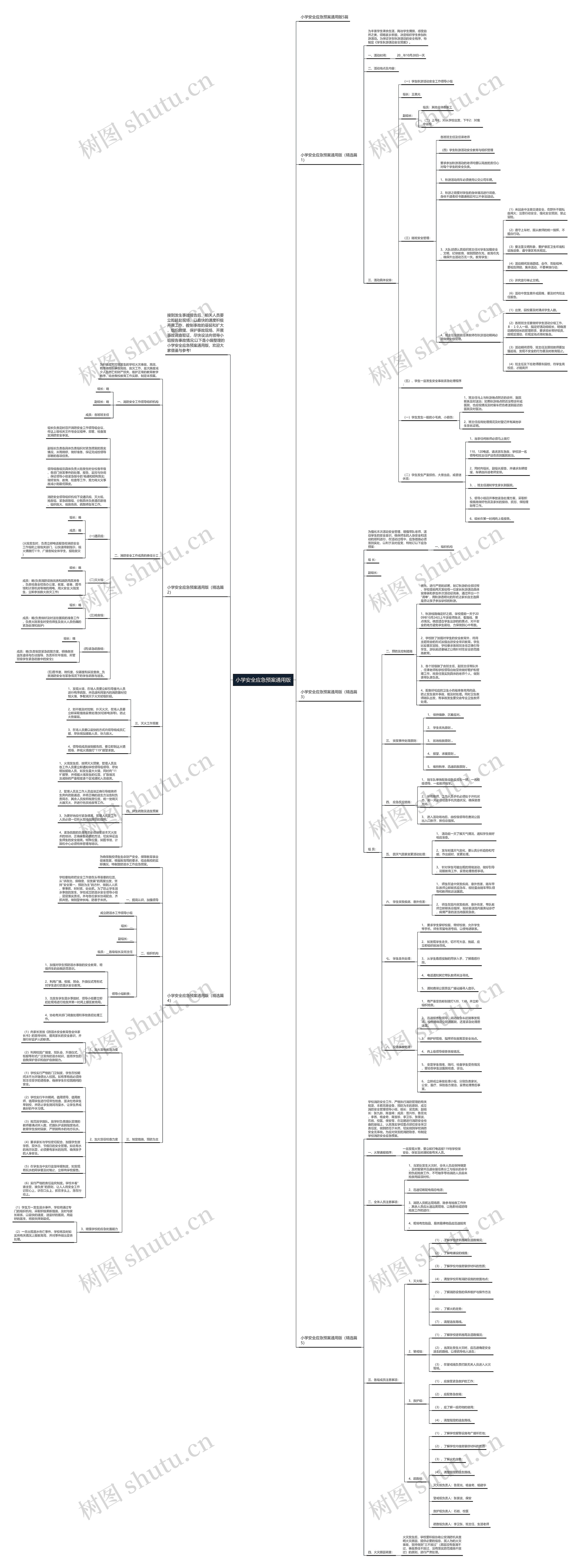 小学安全应急预案通用版思维导图