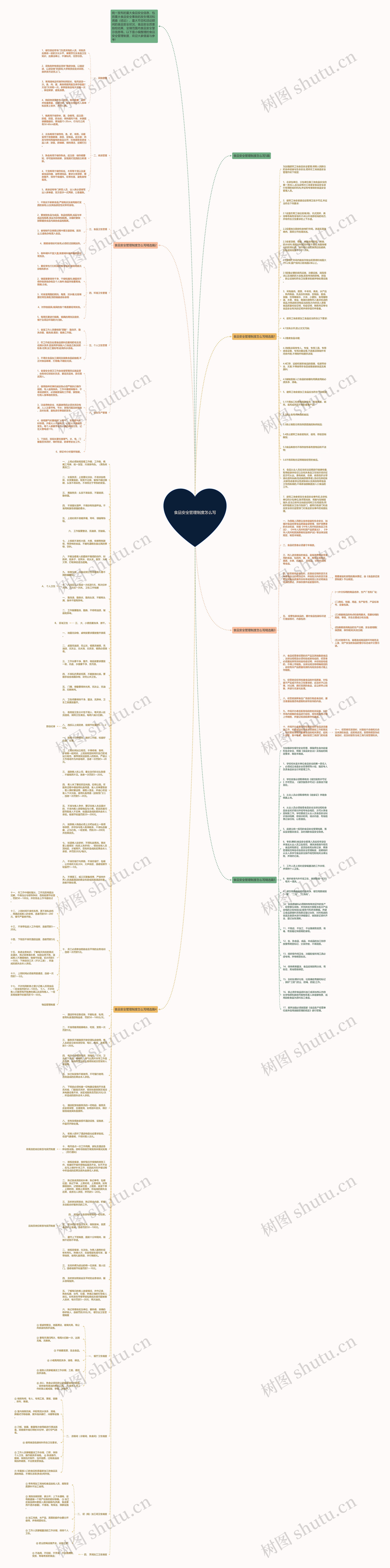 食品安全管理制度怎么写思维导图