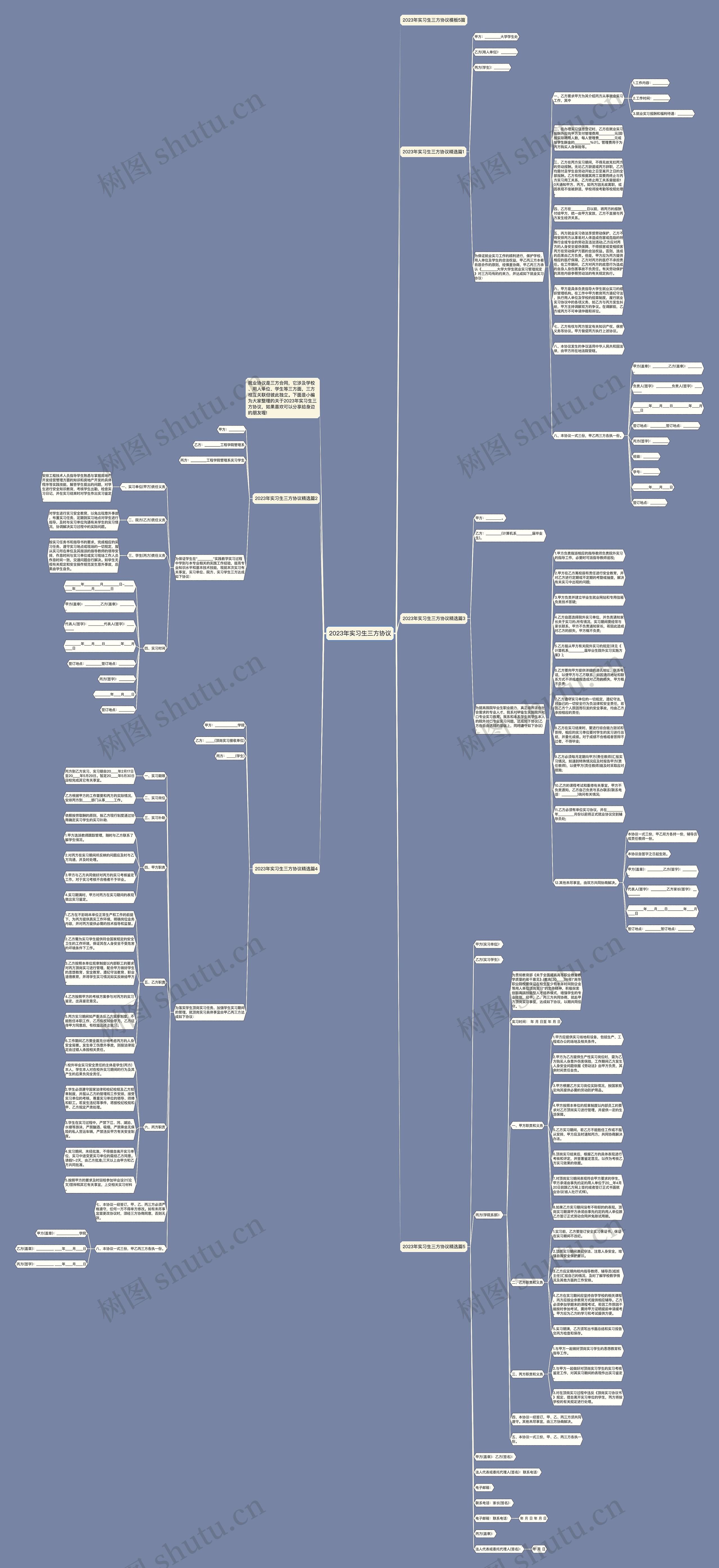 2023年实习生三方协议思维导图