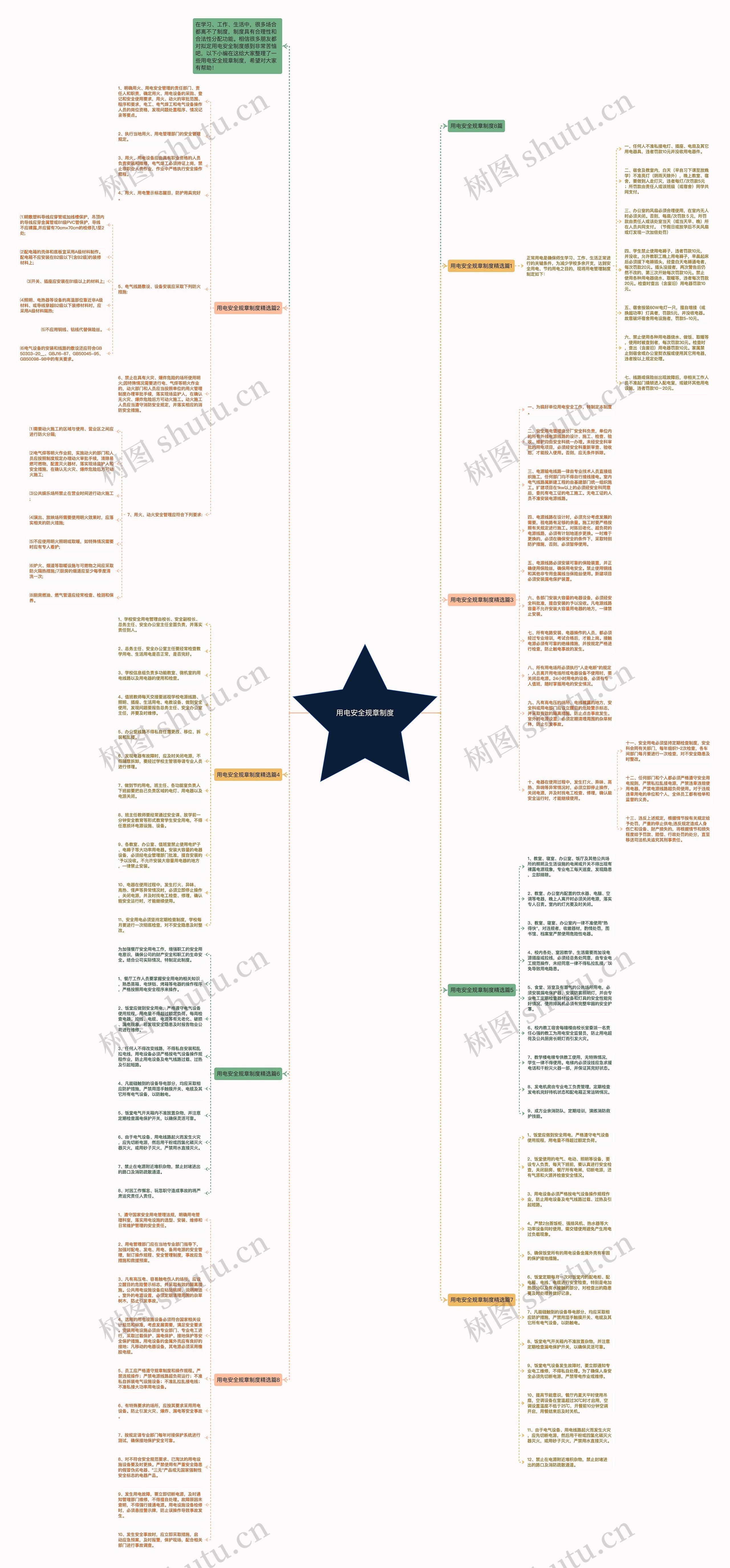 用电安全规章制度思维导图