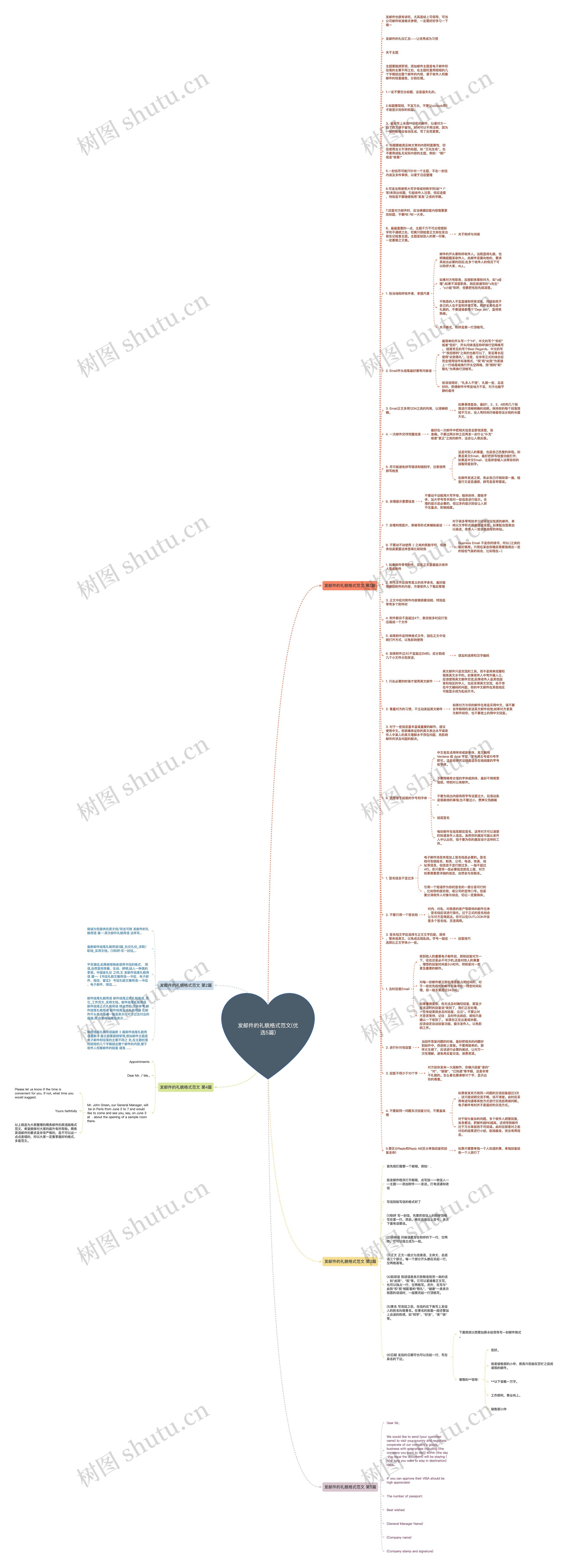 发邮件的礼貌格式范文(优选5篇)思维导图
