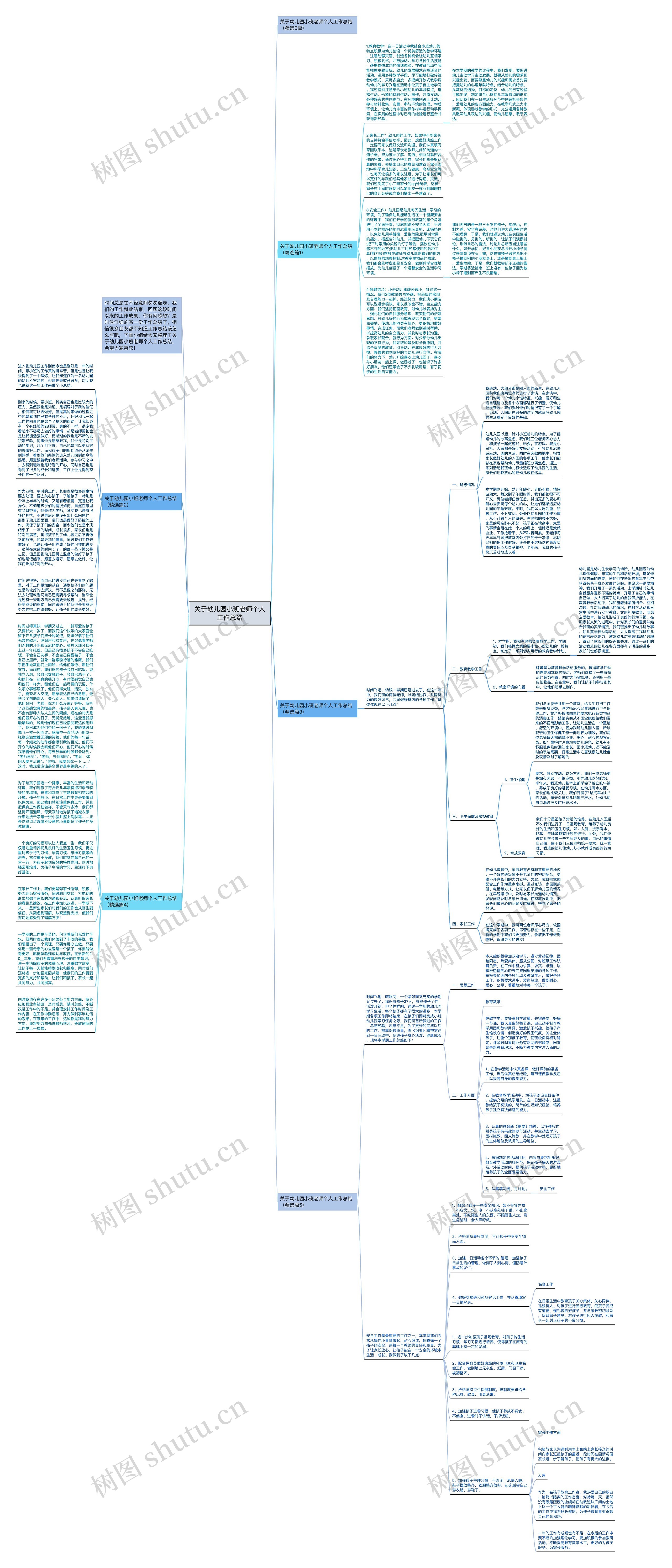 关于幼儿园小班老师个人工作总结思维导图