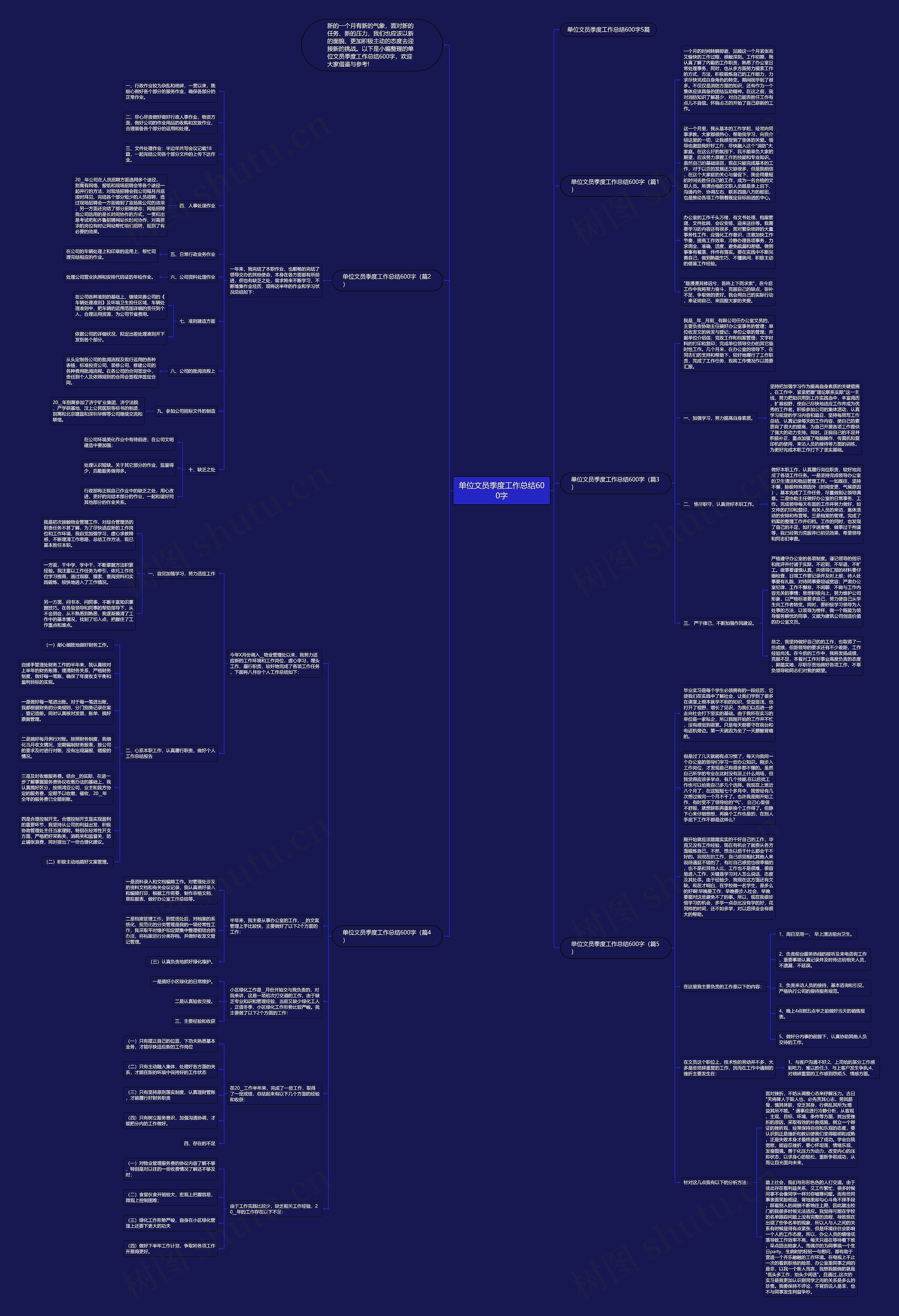 单位文员季度工作总结600字思维导图