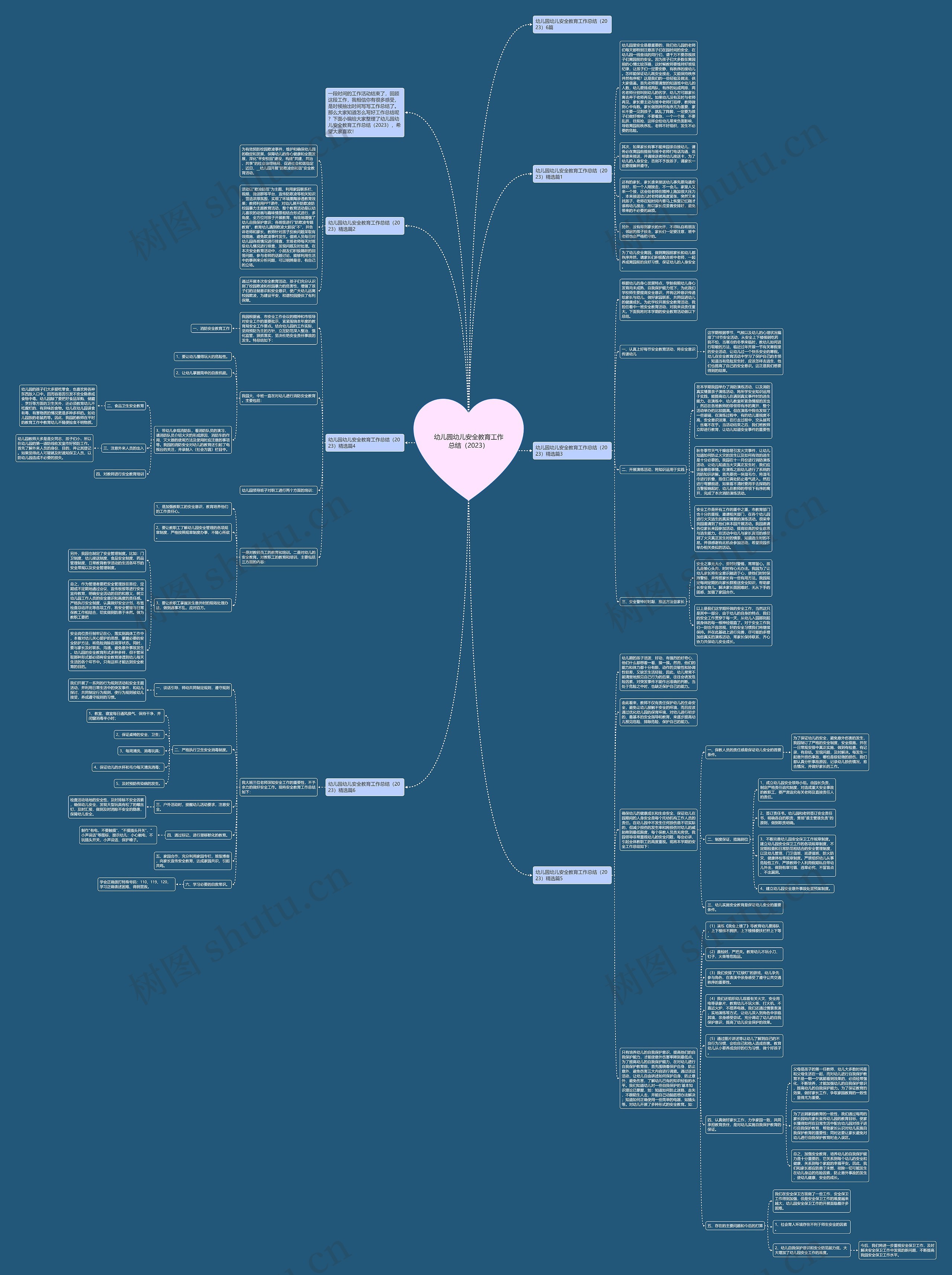 幼儿园幼儿安全教育工作总结（2023）思维导图