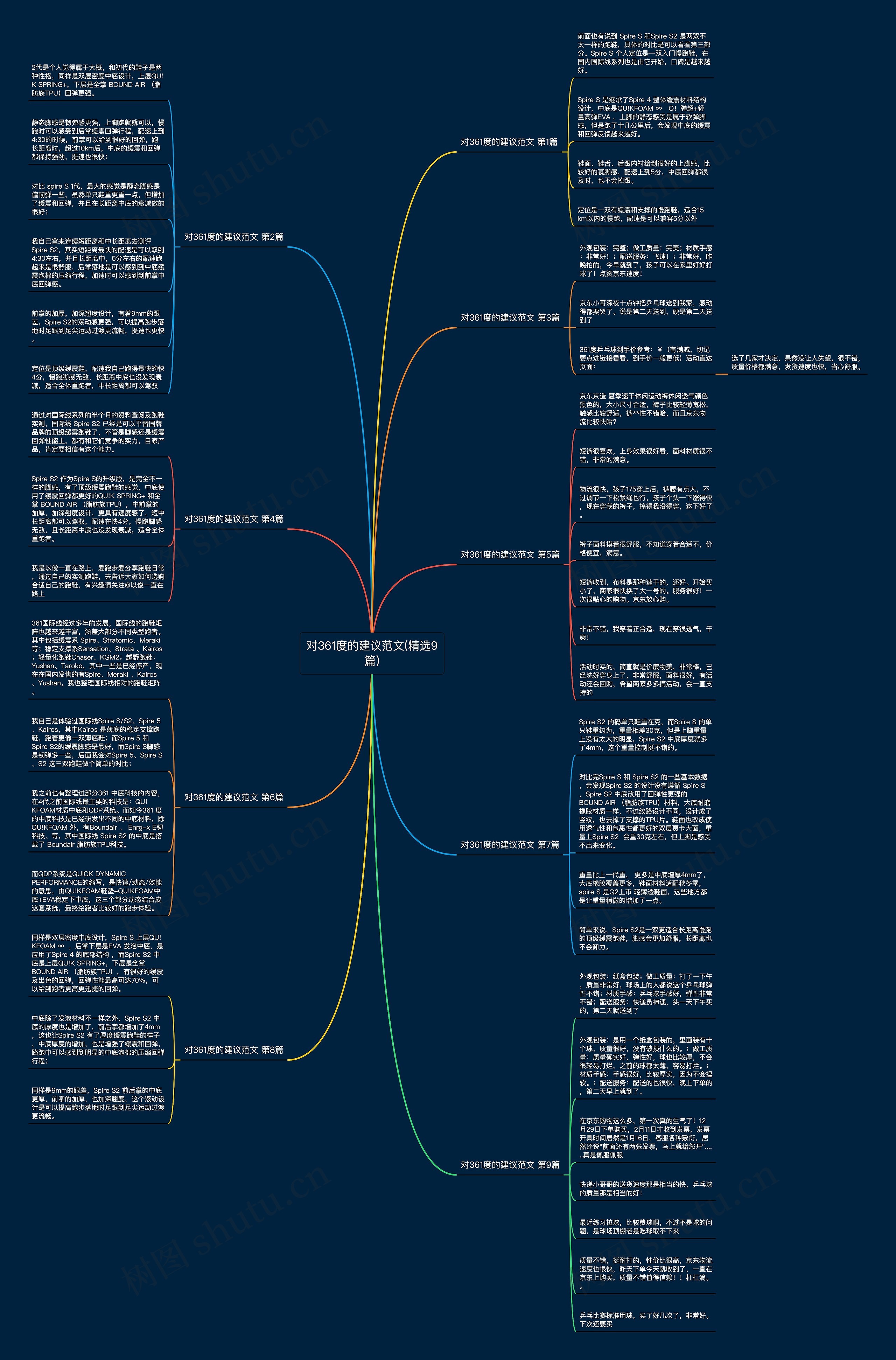 对361度的建议范文(精选9篇) 对361度的建议范文(精选9篇)