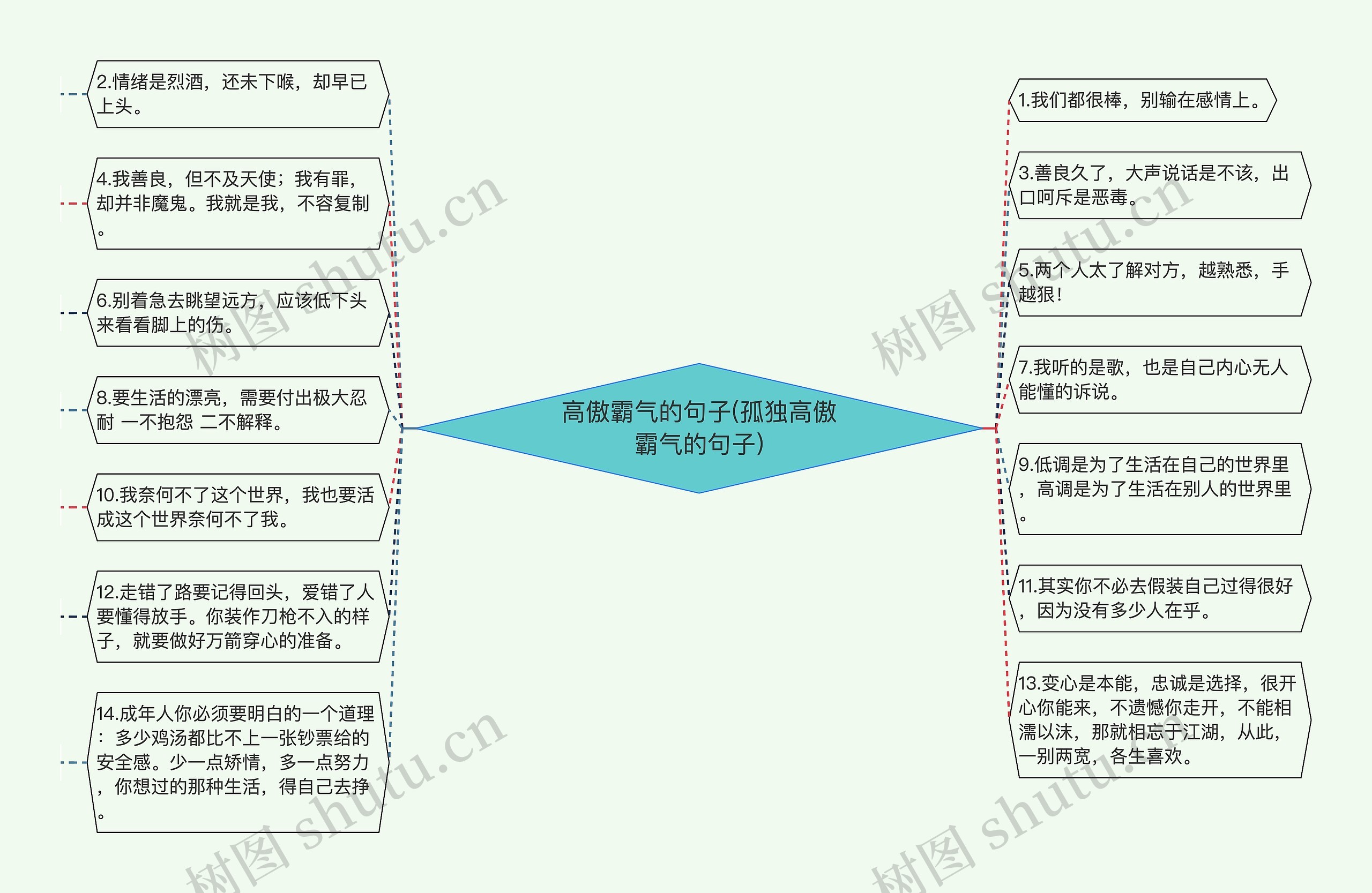 高傲霸气的句子(孤独高傲霸气的句子)思维导图