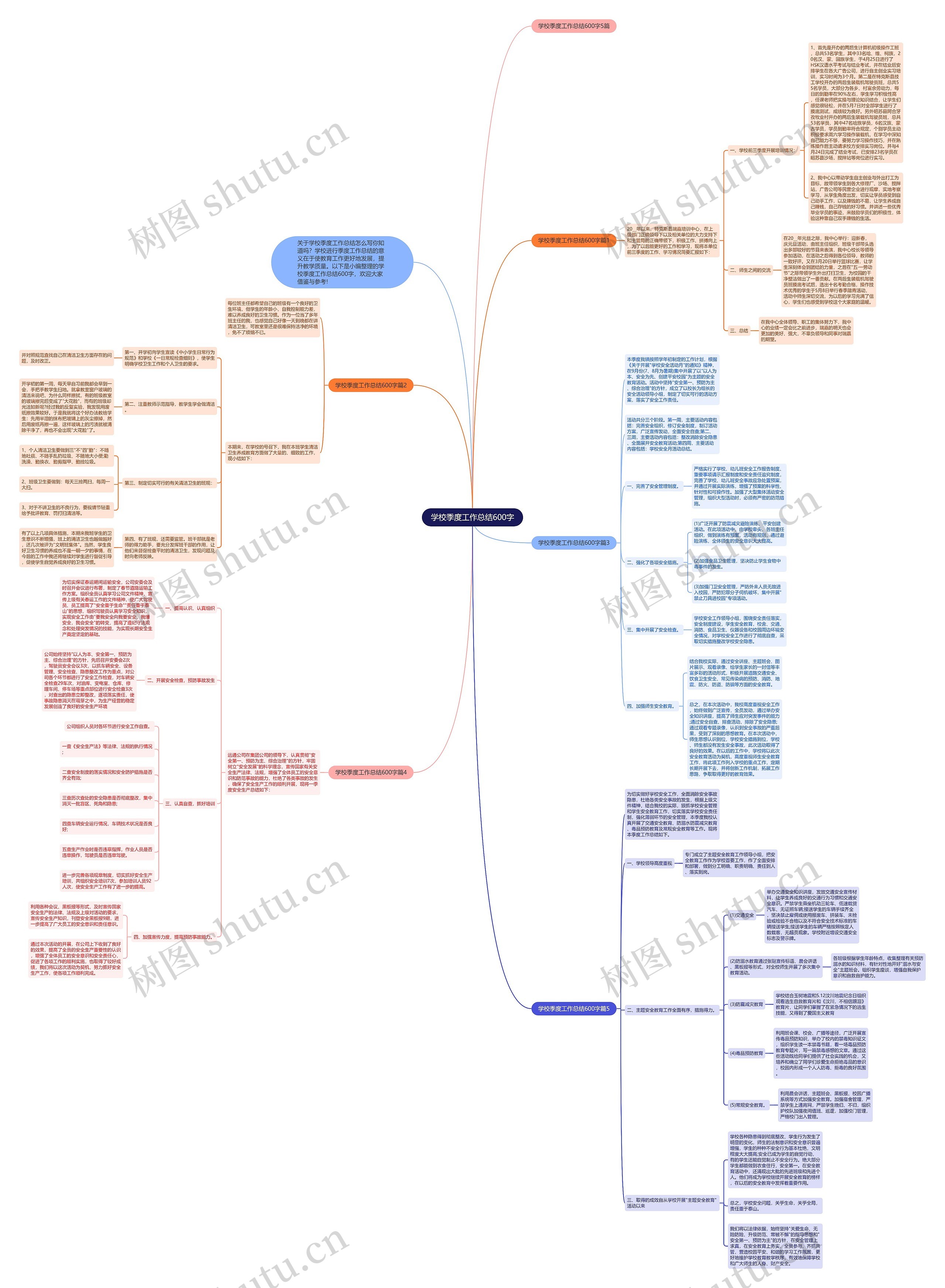 学校季度工作总结600字思维导图