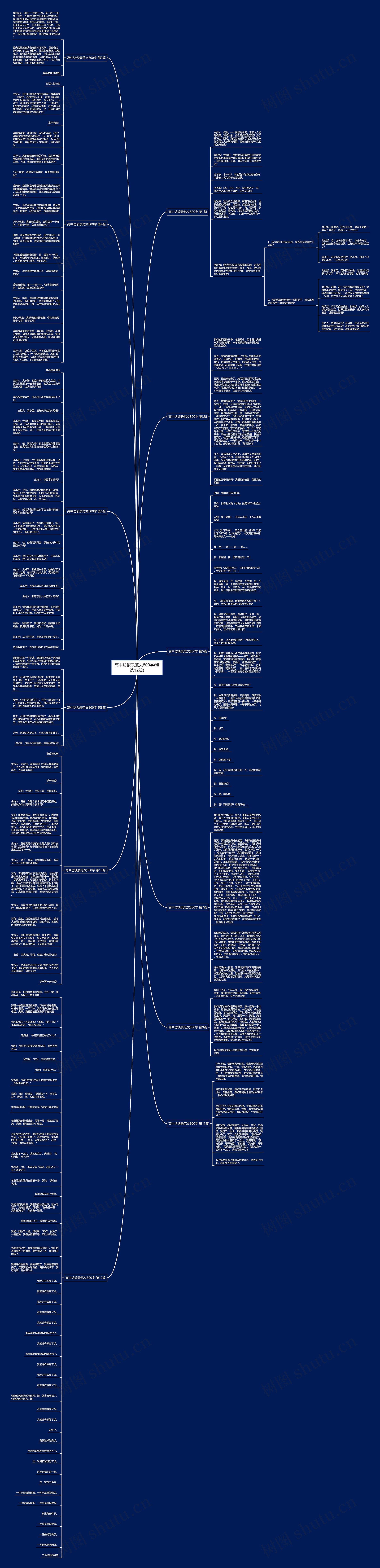 高中访谈录范文800字(精选12篇)思维导图