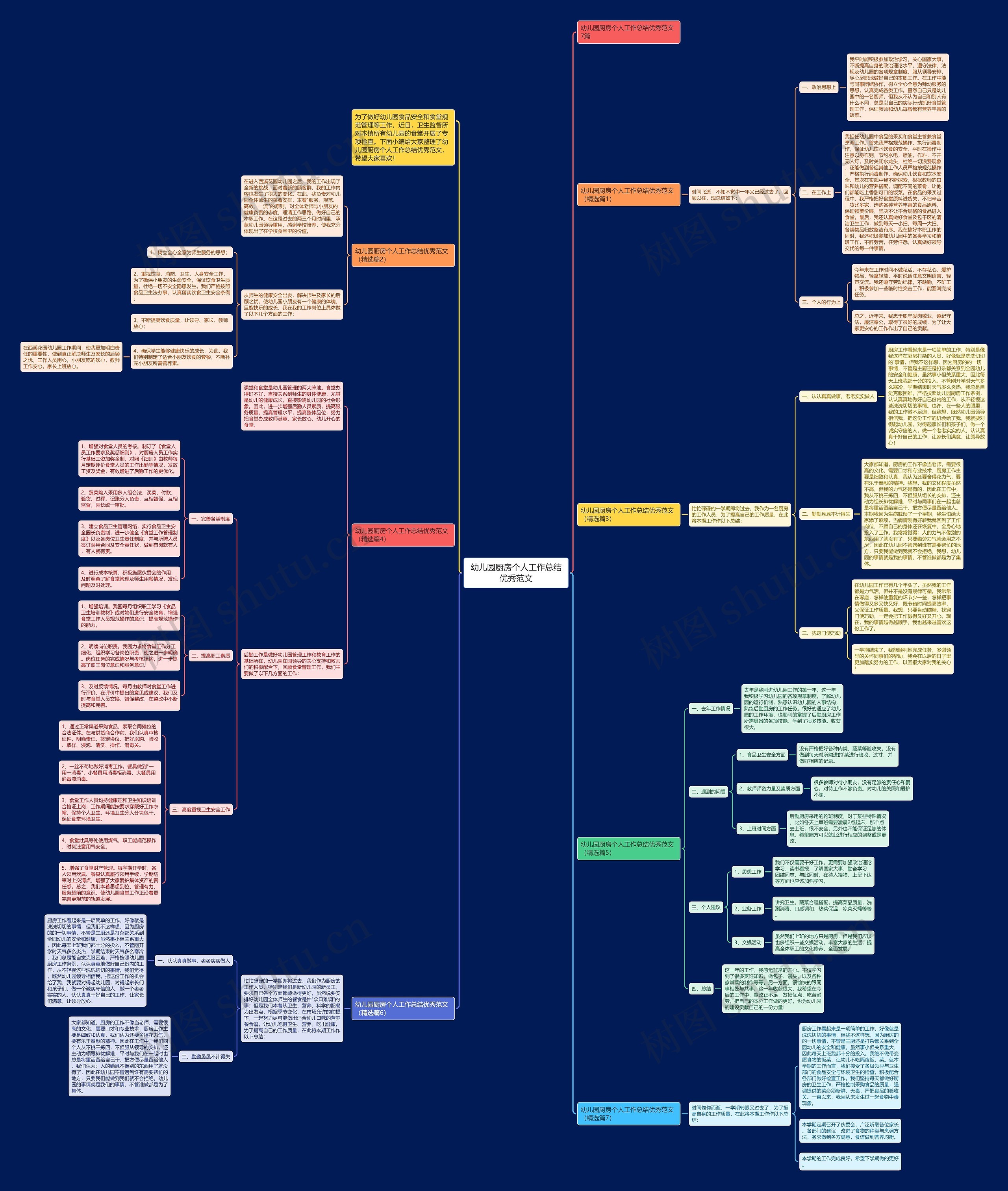 幼儿园厨房个人工作总结优秀范文思维导图