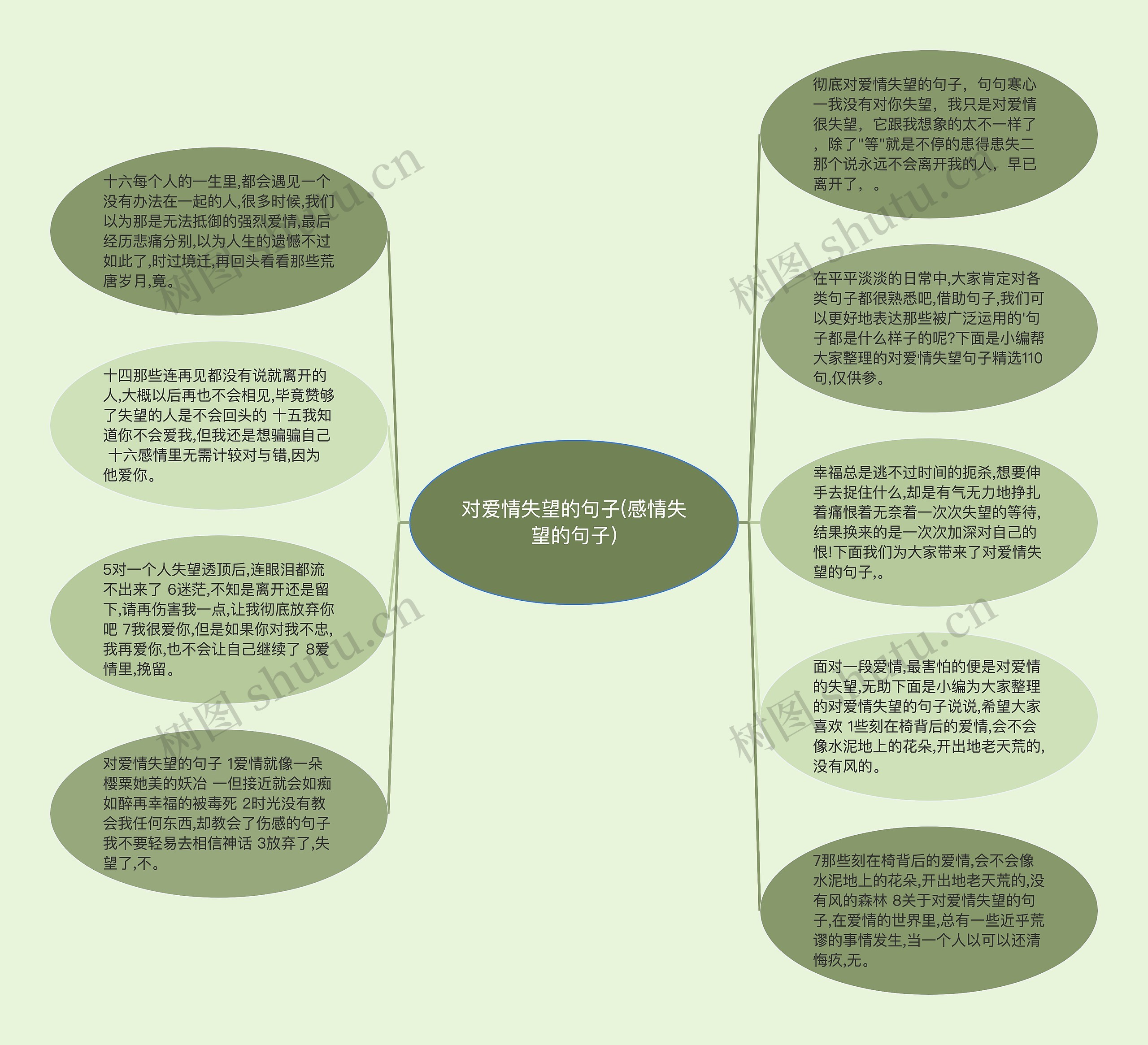 对爱情失望的句子(感情失望的句子)思维导图