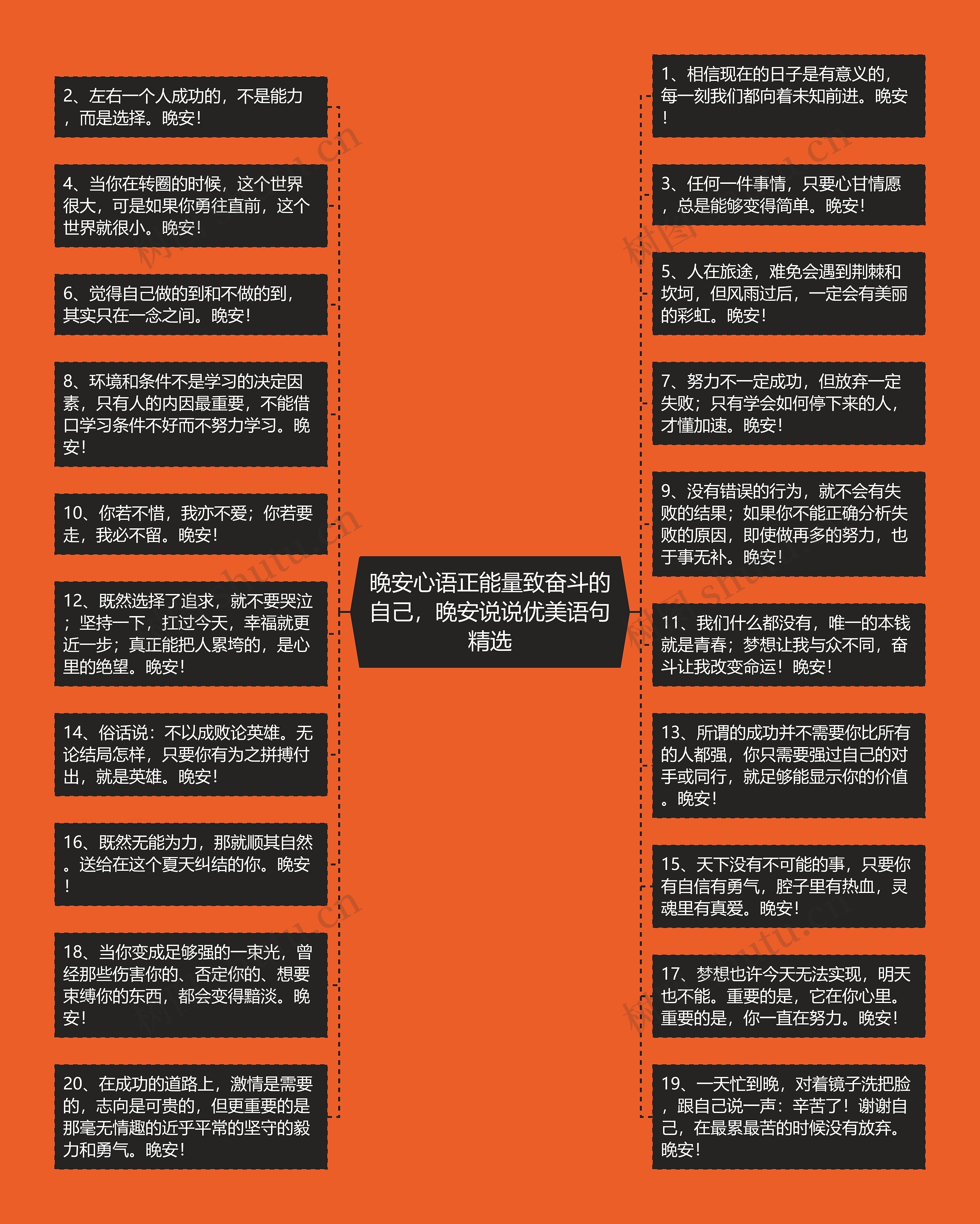 晚安心语正能量致奋斗的自己，晚安说说优美语句精选