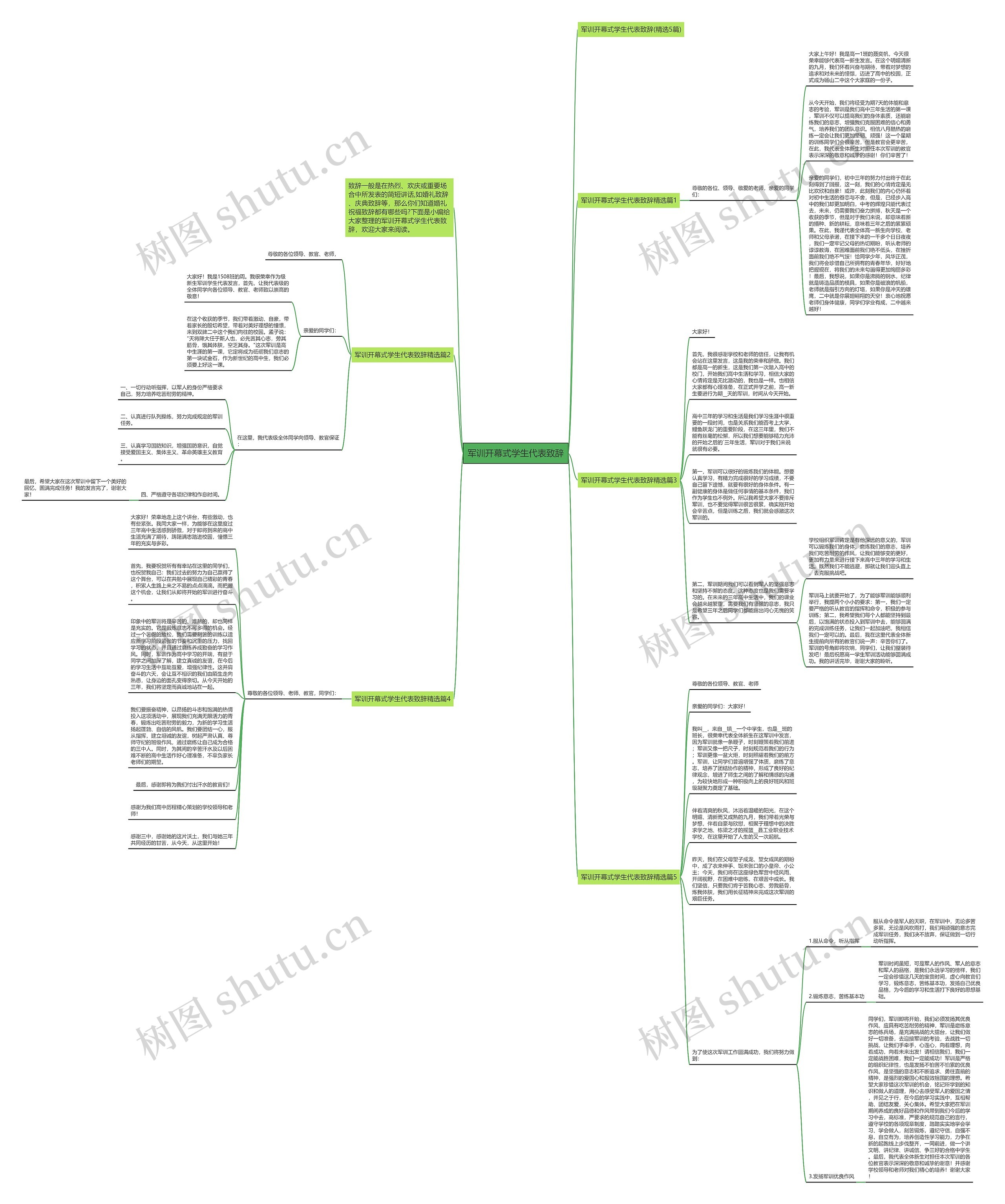 军训开幕式学生代表致辞思维导图
