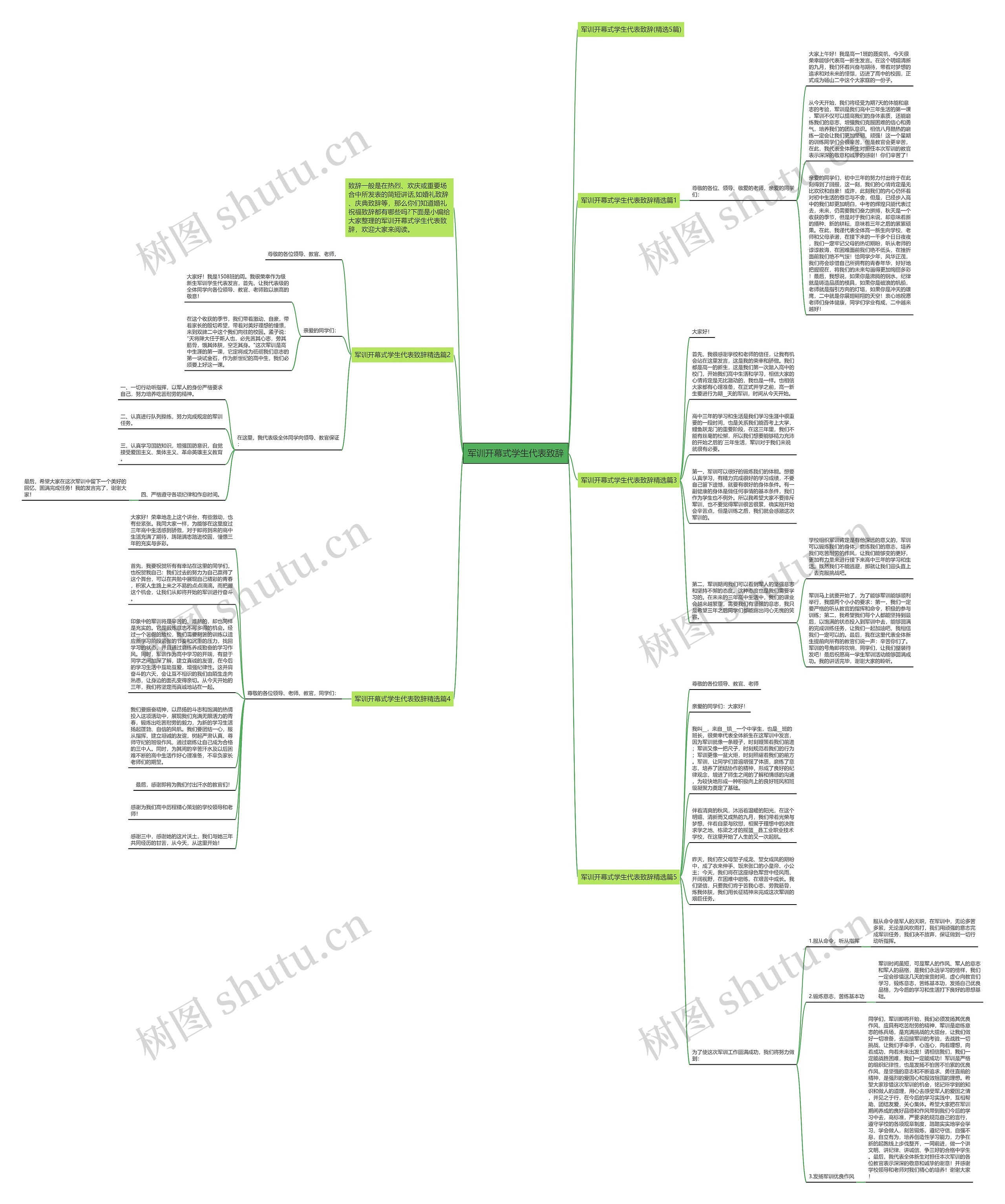 军训开幕式学生代表致辞思维导图高清图 军训开幕式学生代表致辞思维导图