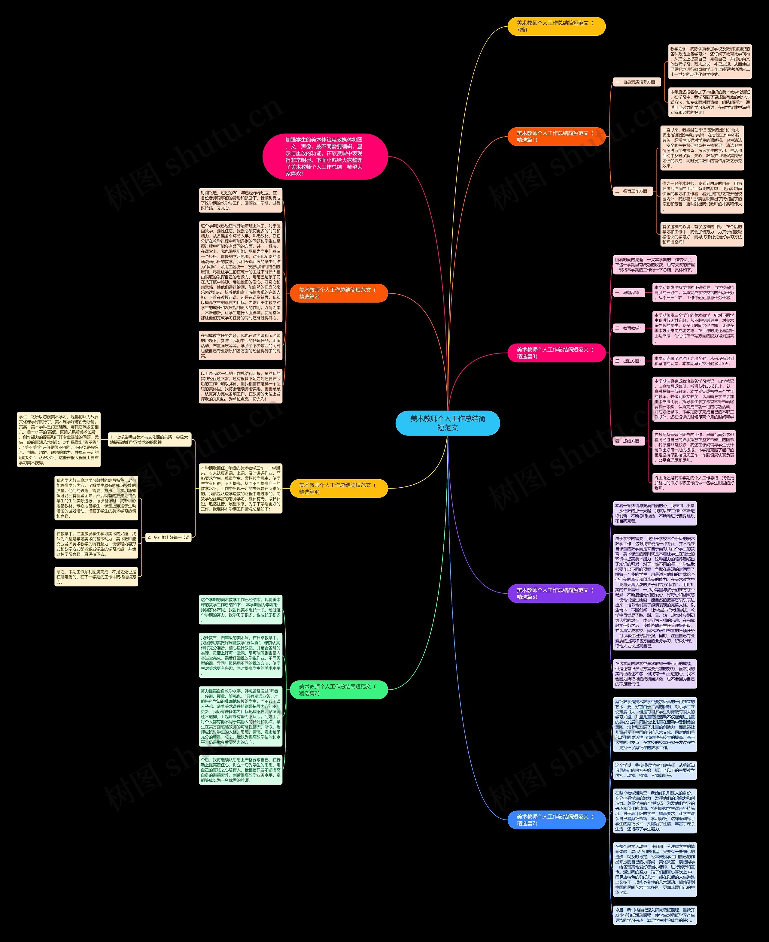 美术教师个人工作总结简短范文思维导图
