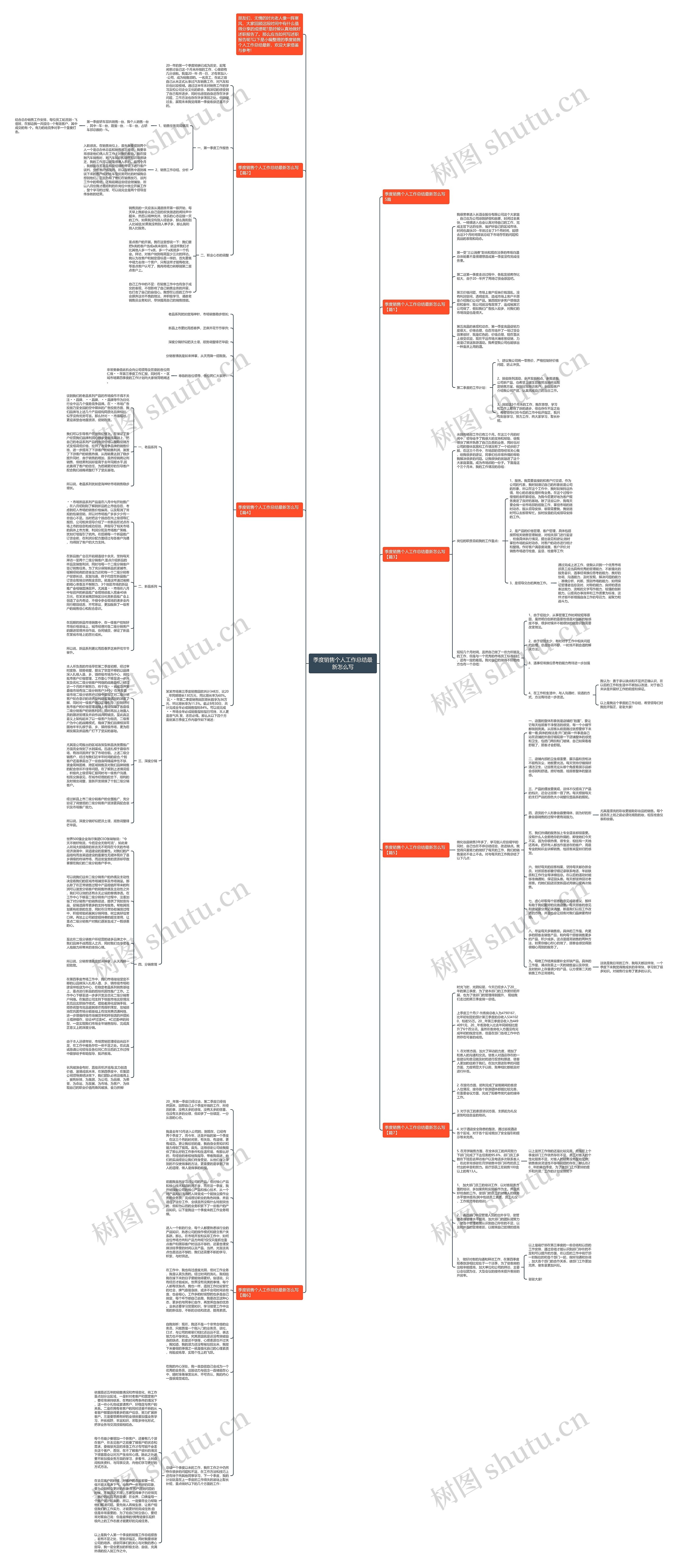 季度销售个人工作总结最新怎么写思维导图