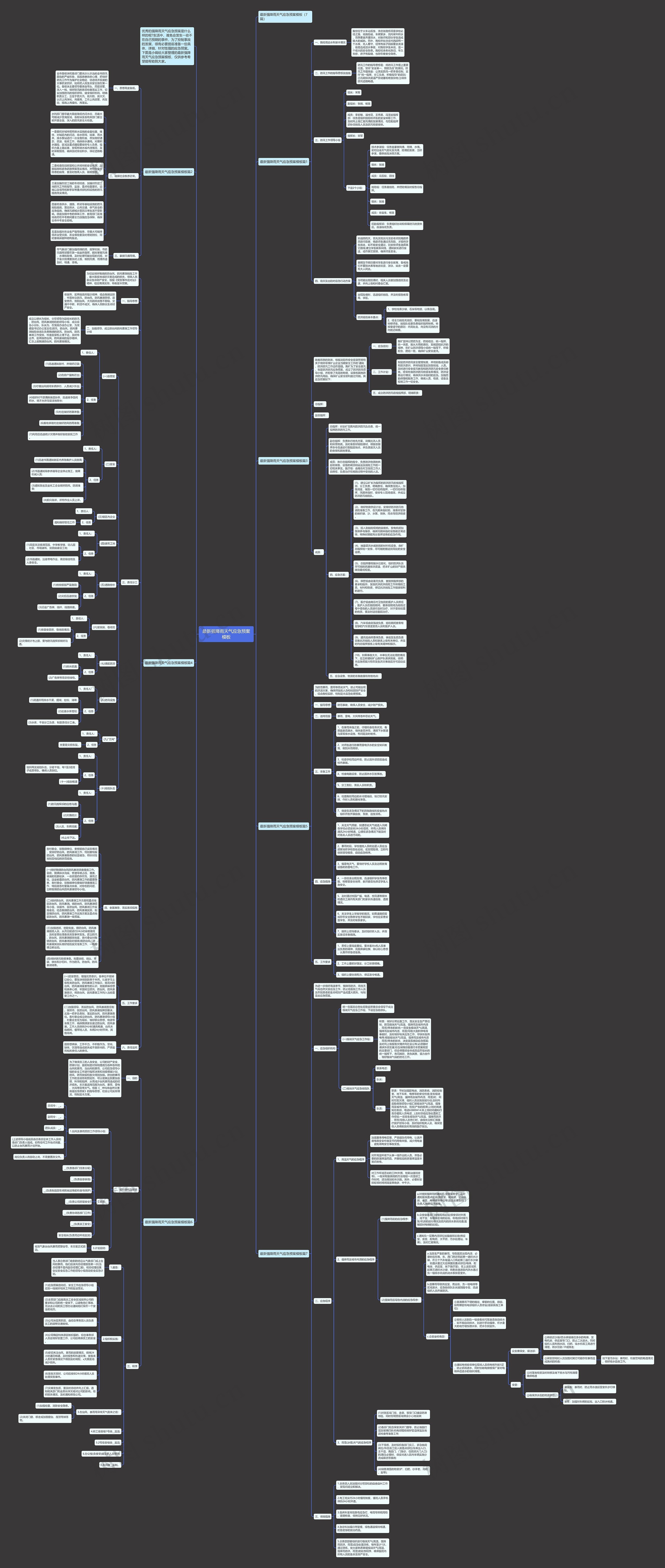 最新强降雨天气应急预案思维导图
