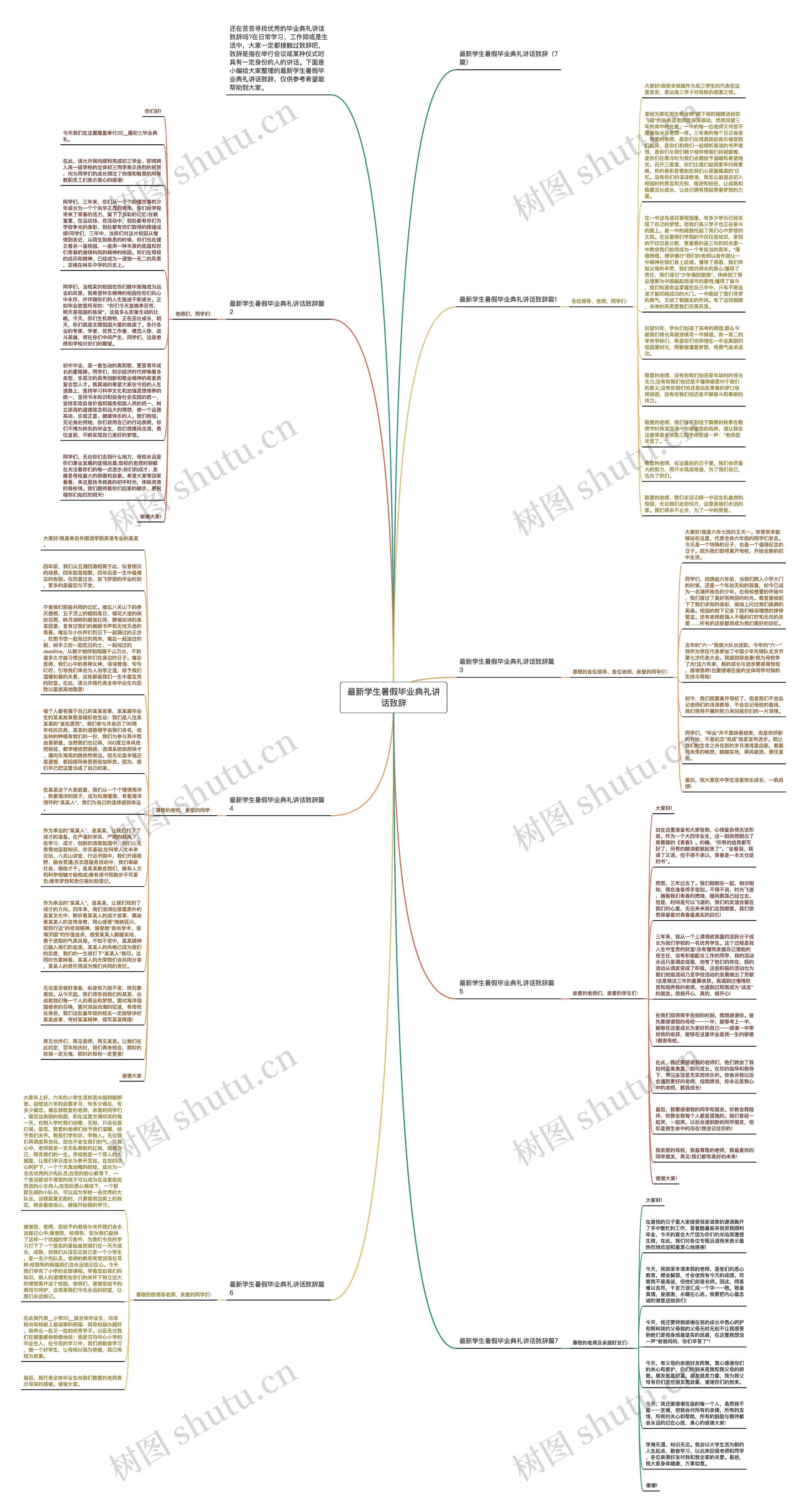 最新学生暑假毕业典礼讲话致辞思维导图