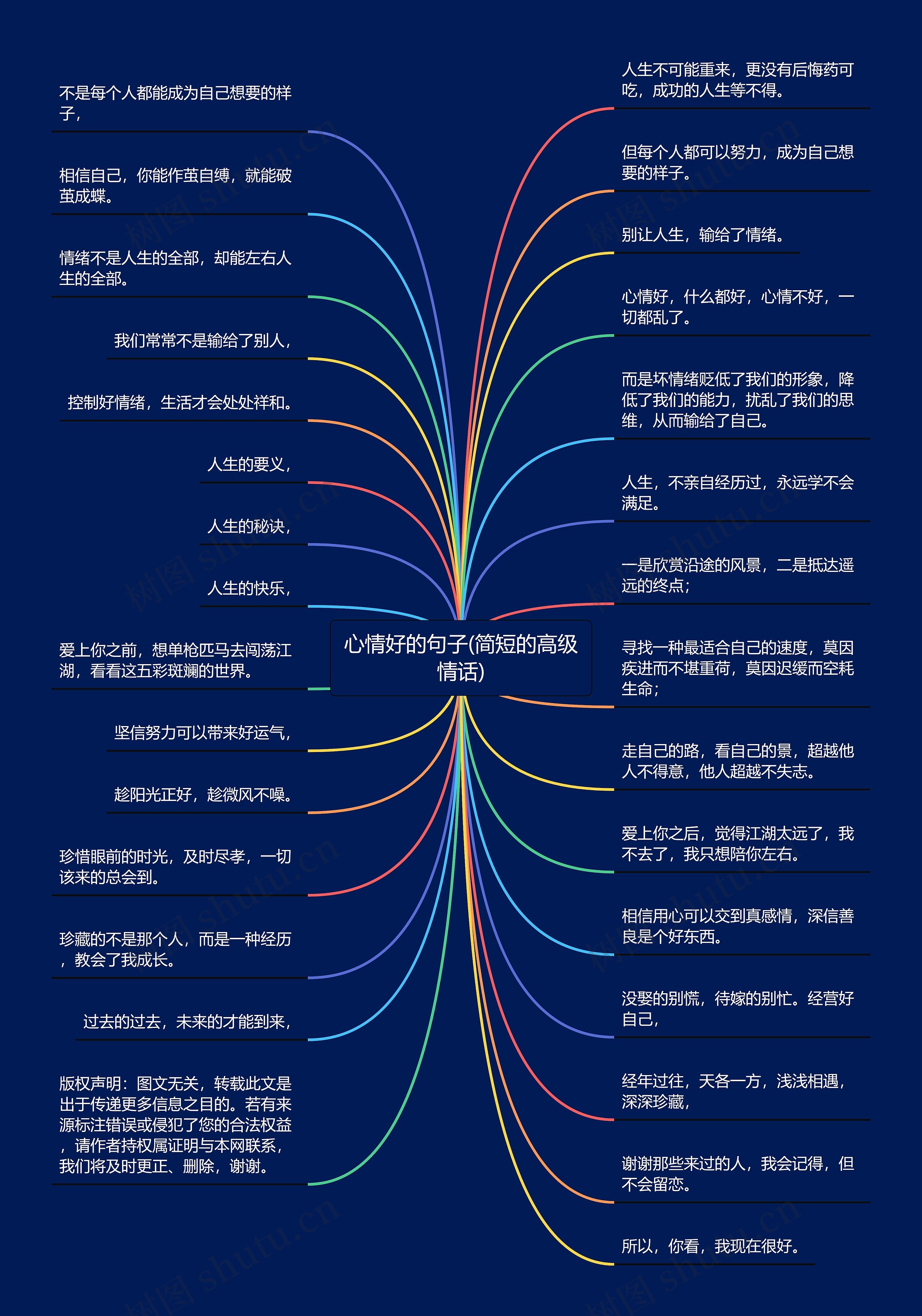 心情好的句子(简短的高级情话)思维导图