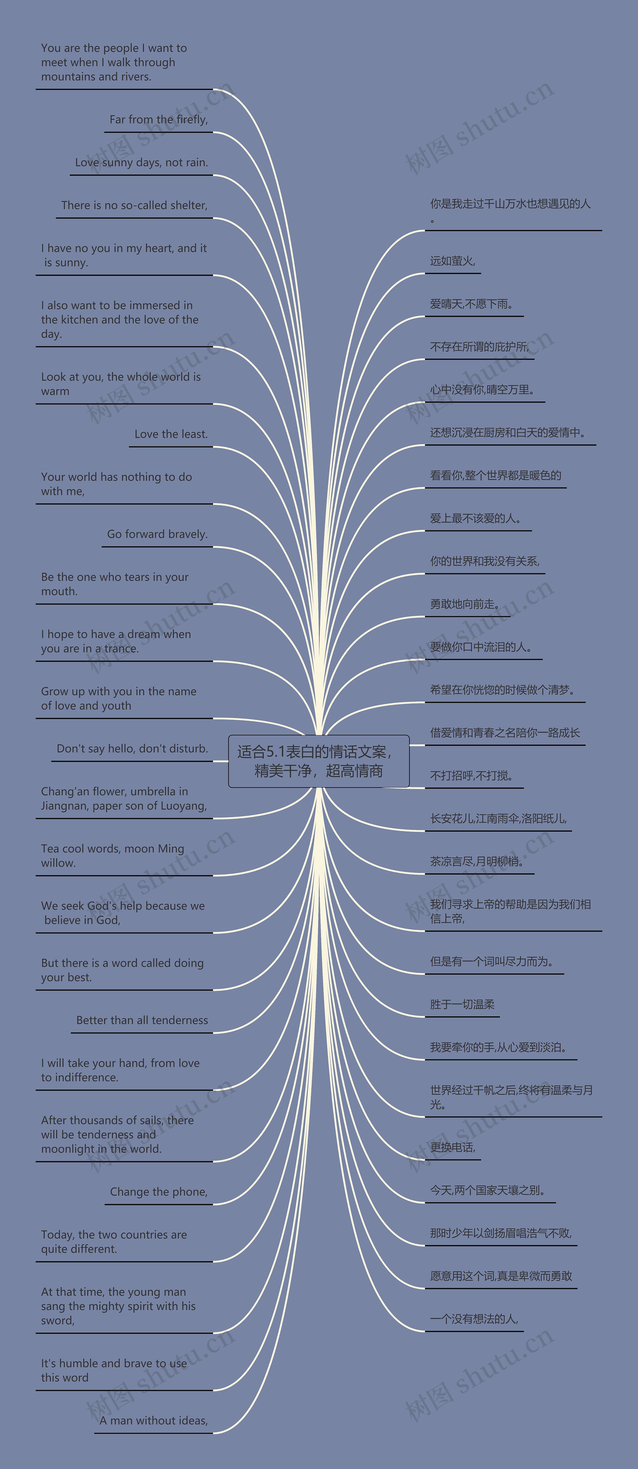 适合5.1表白的情话文案，精美干净，超高情商思维导图