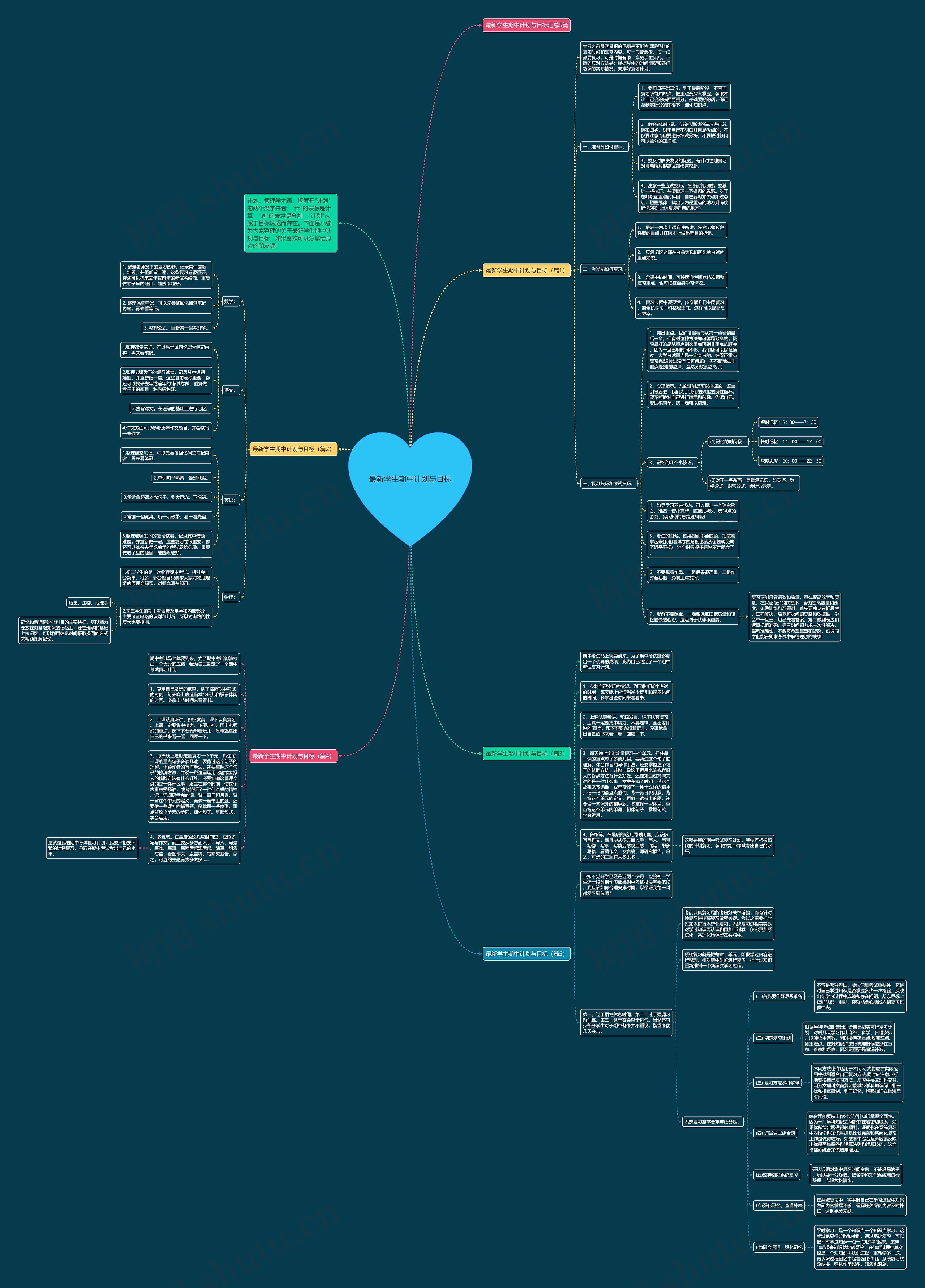 最新学生期中计划与目标思维导图