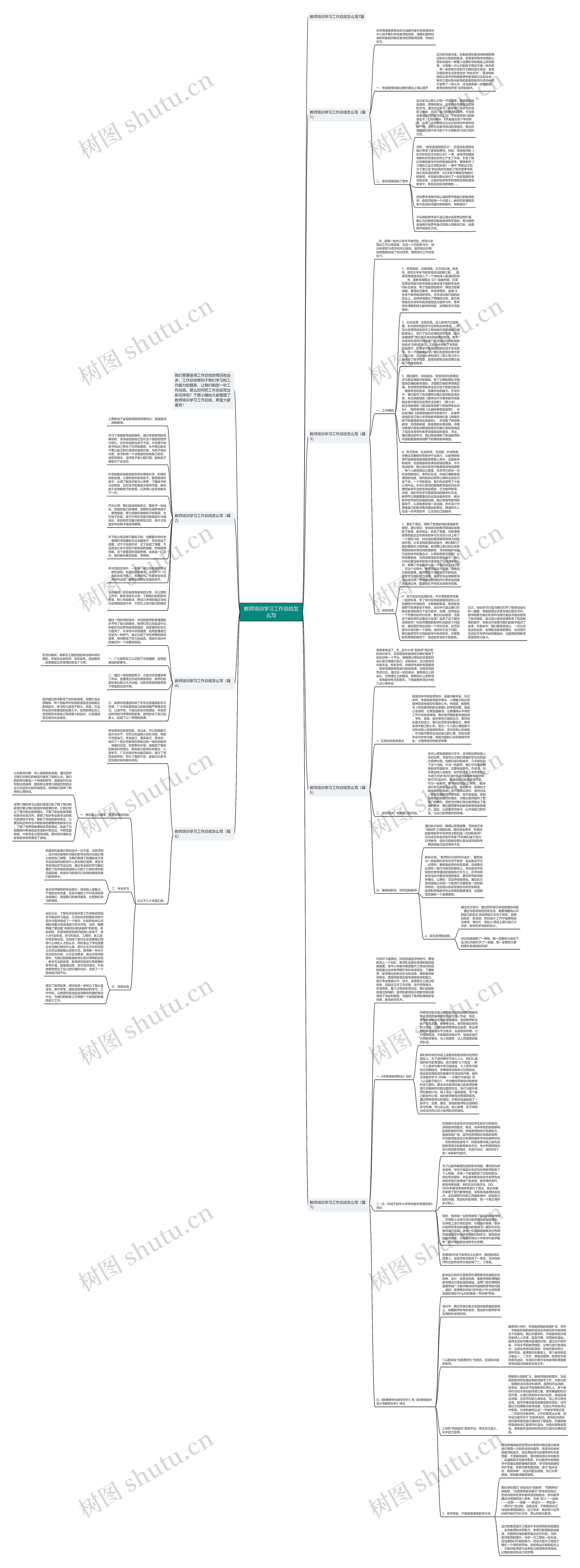 教师培训学习工作总结怎么写思维导图