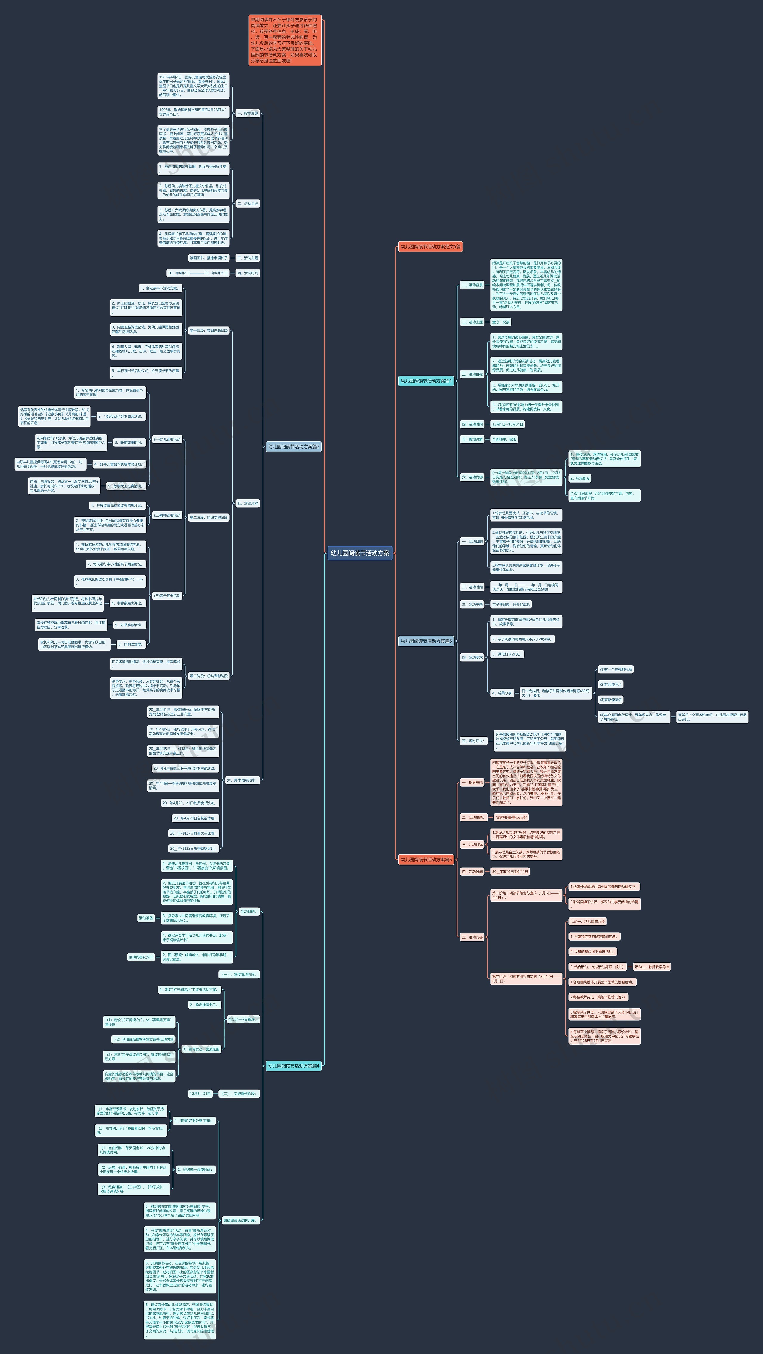 幼儿园阅读节活动方案思维导图