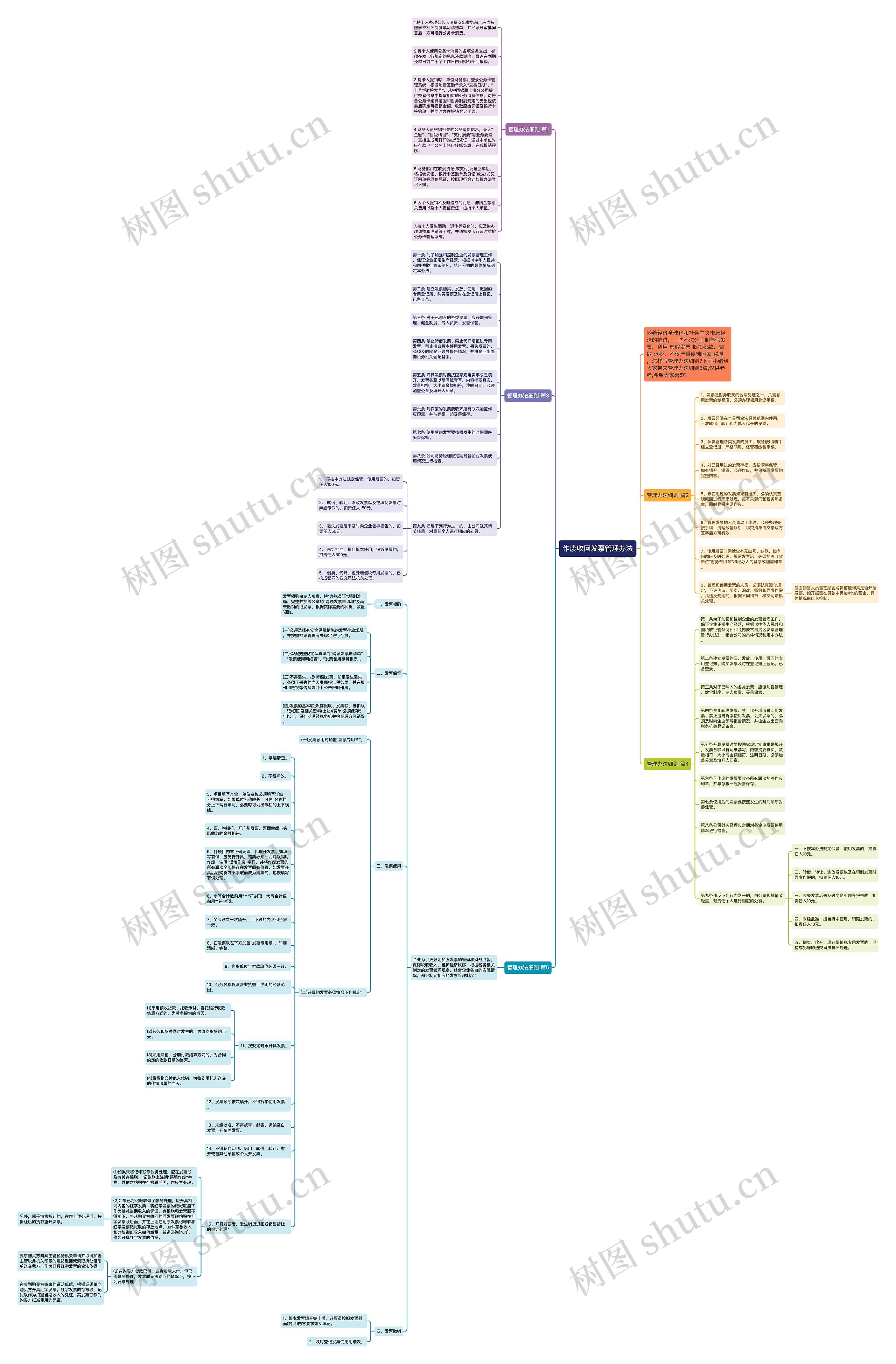 作废收回发票管理办法思维导图