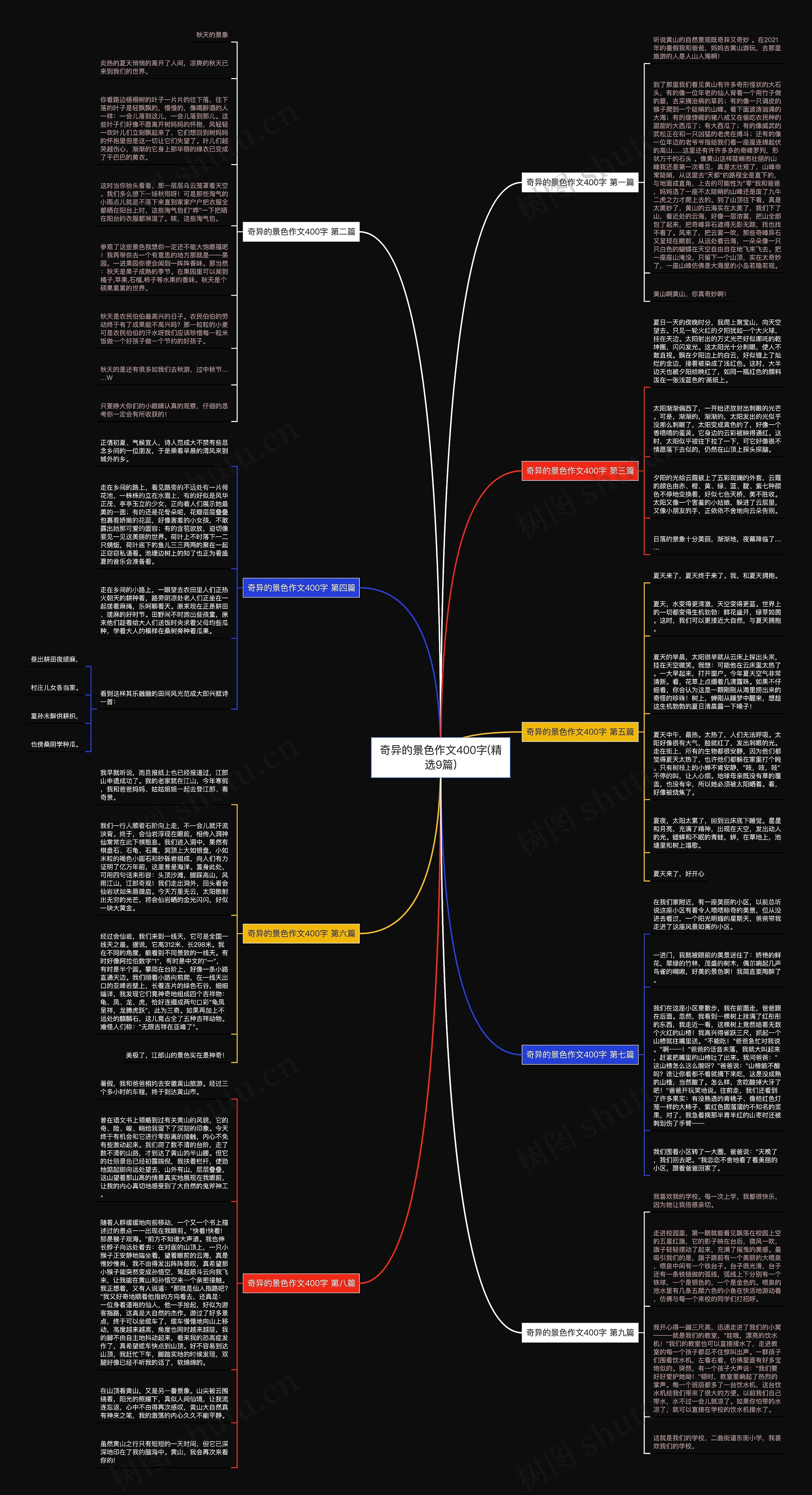 奇异的景色作文400字(精选9篇)思维导图
