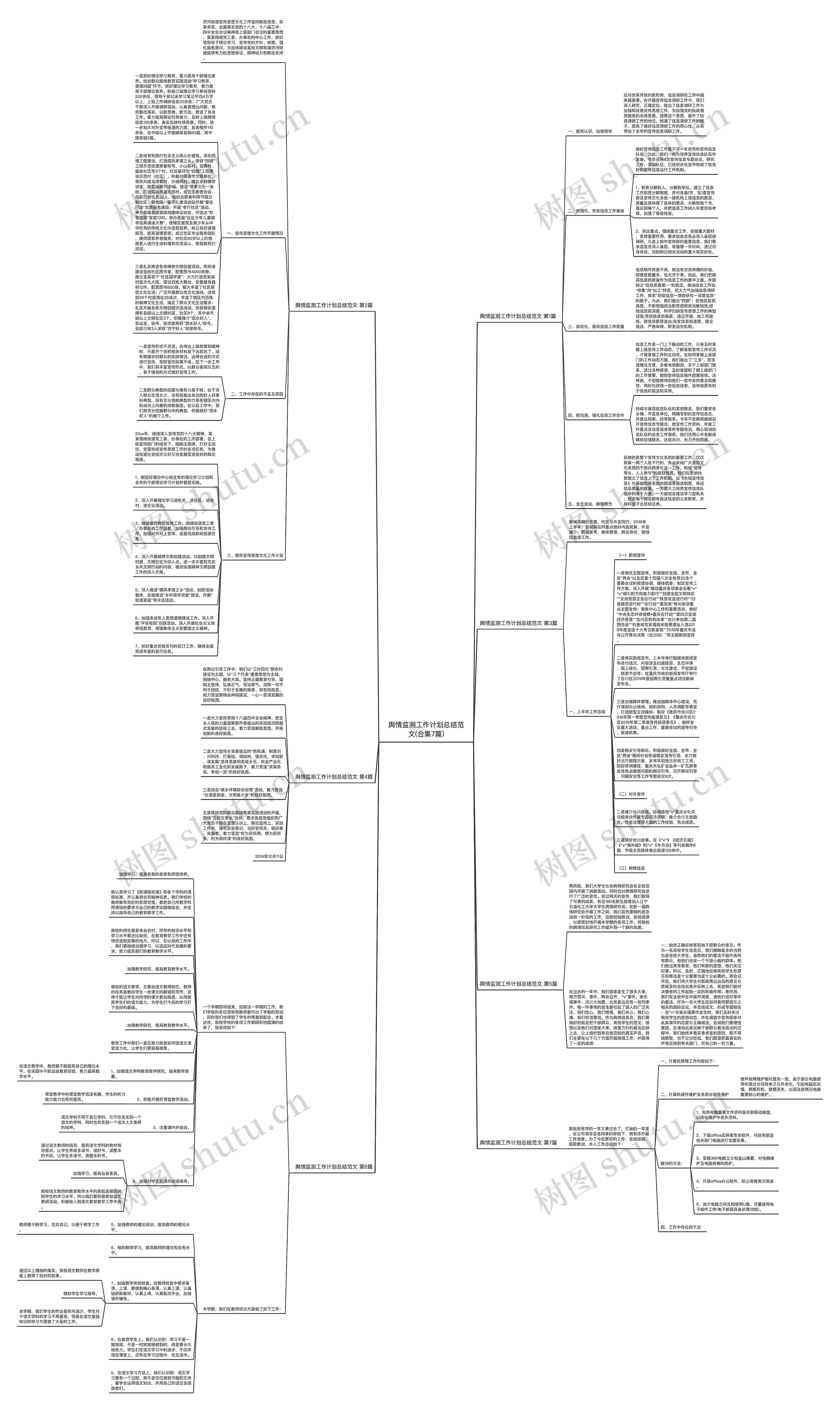 舆情监测工作计划总结范文(合集7篇)思维导图