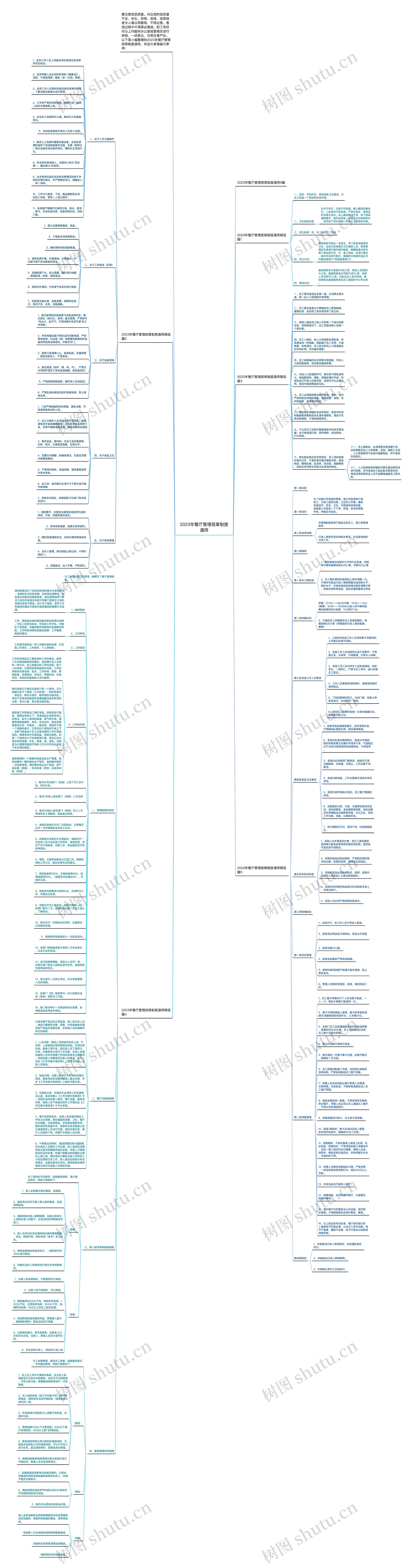 2023年餐厅管理规章制度通用思维导图