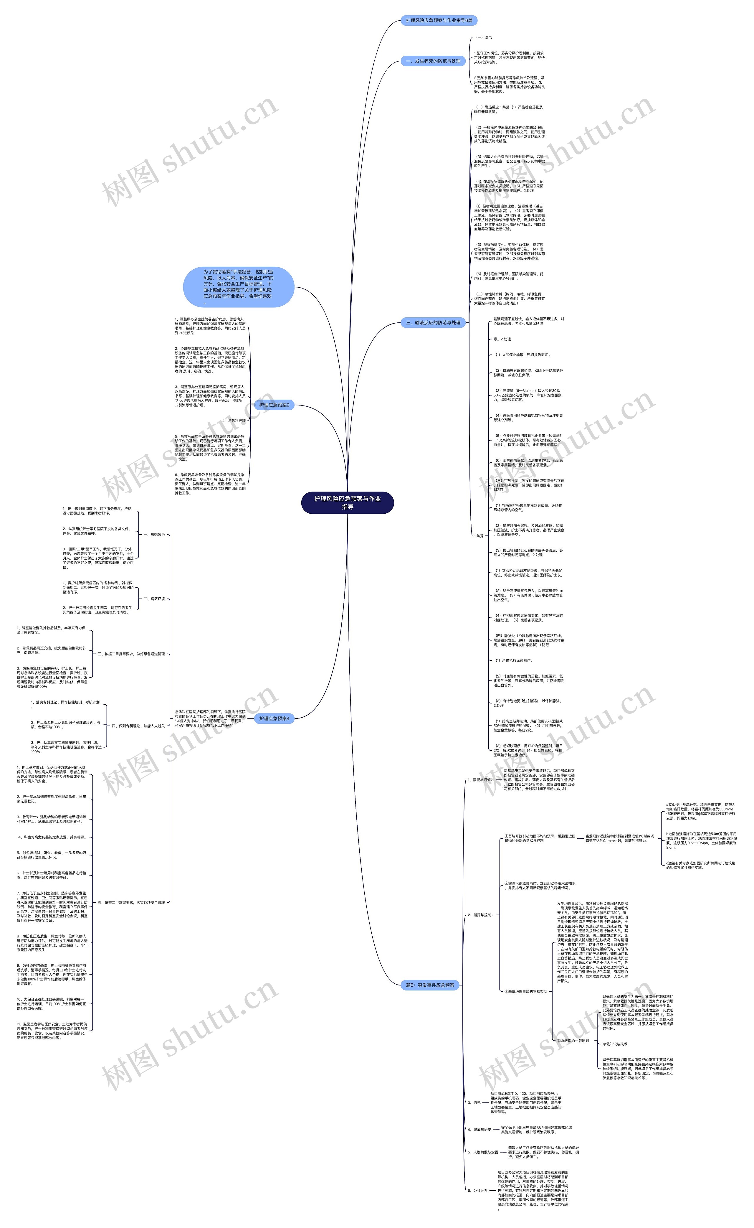 护理风险应急预案与作业指导思维导图