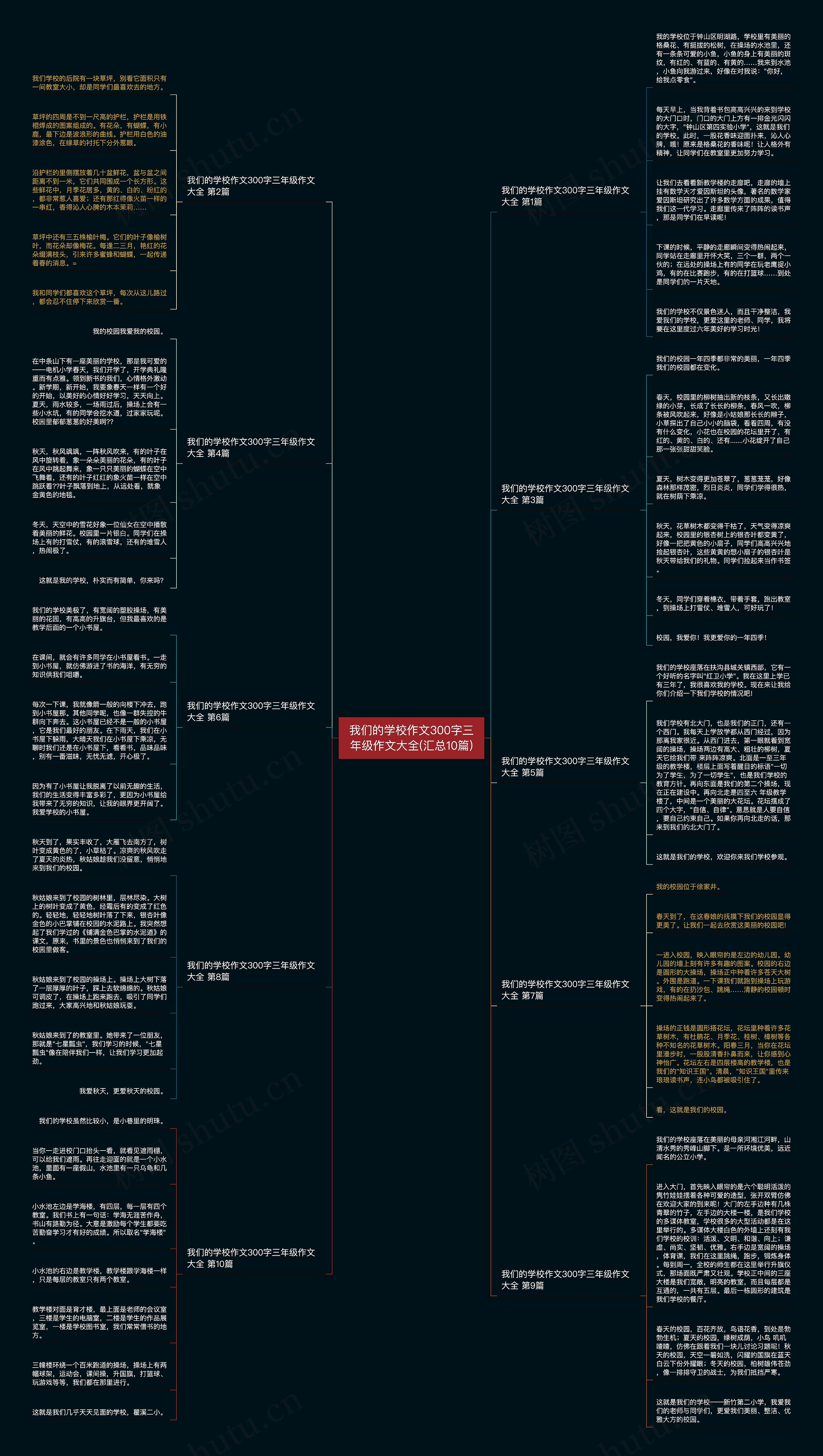 我们的学校作文300字三年级作文大全(汇总10篇)思维导图