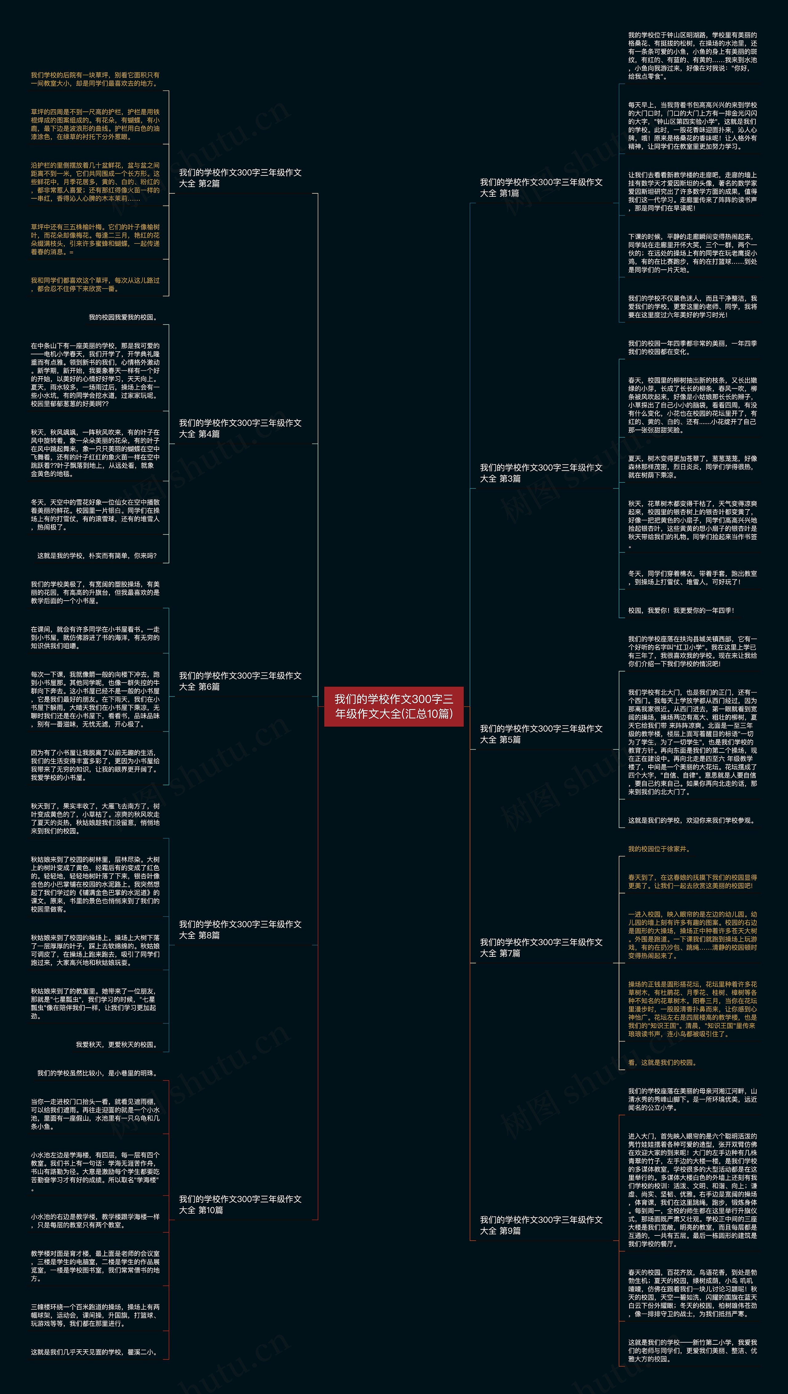 我们的学校作文300字三年级作文大全(汇总10篇) 我们的学校作文300字三年级作文大全(汇总10篇)