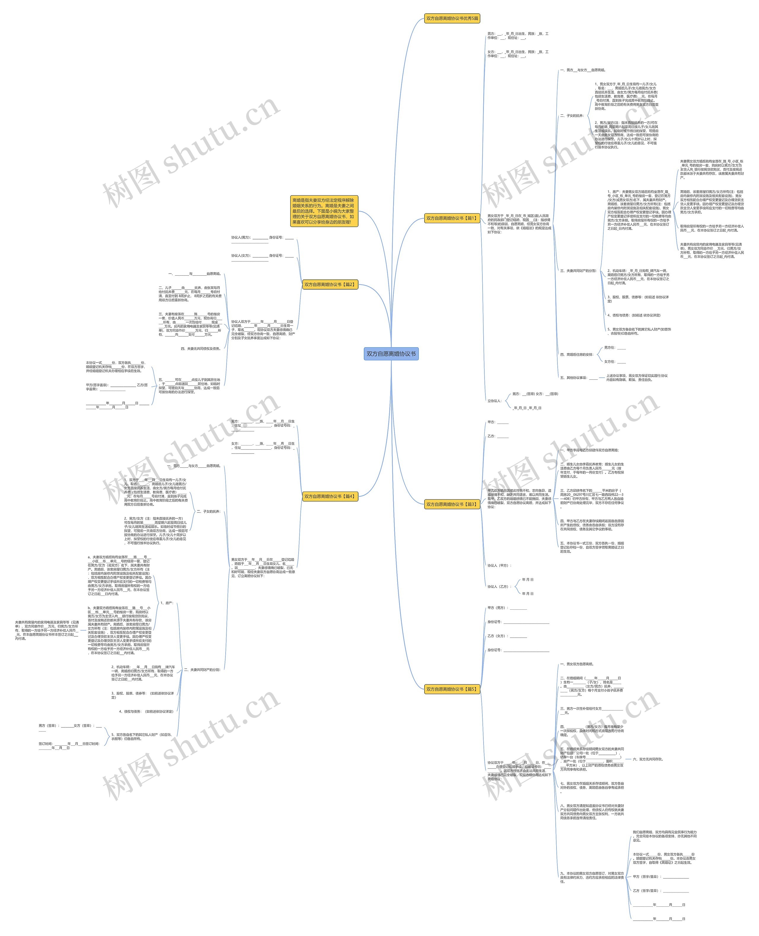 双方自愿离婚协议书思维导图