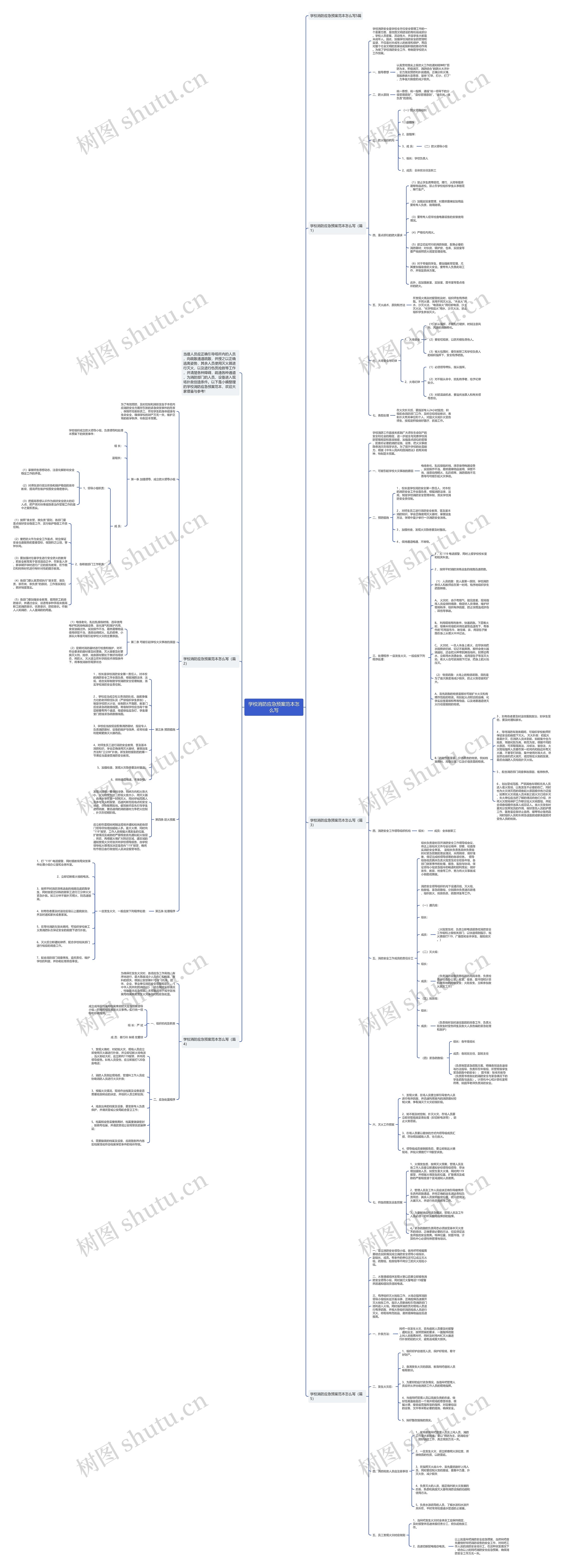 学校消防应急预案范本怎么写思维导图